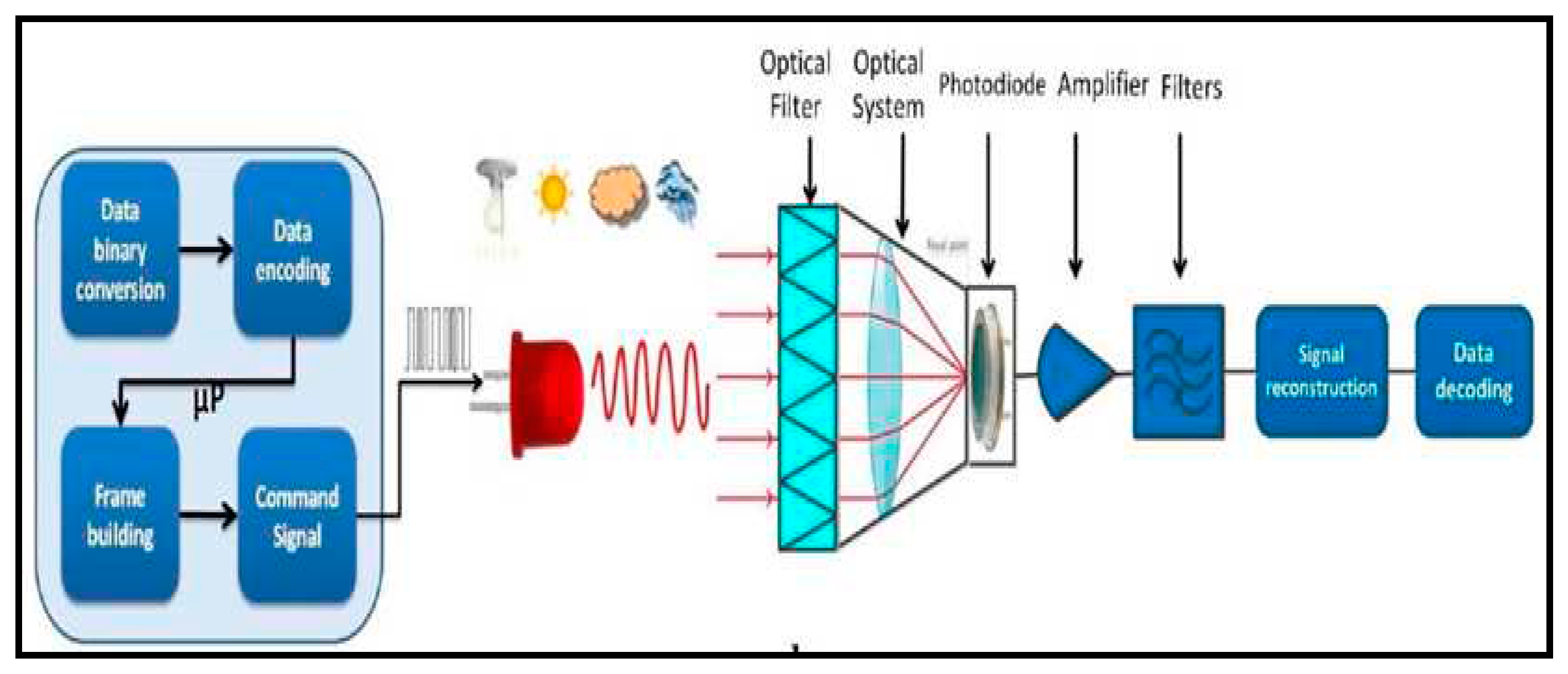 Preprints 87440 g005