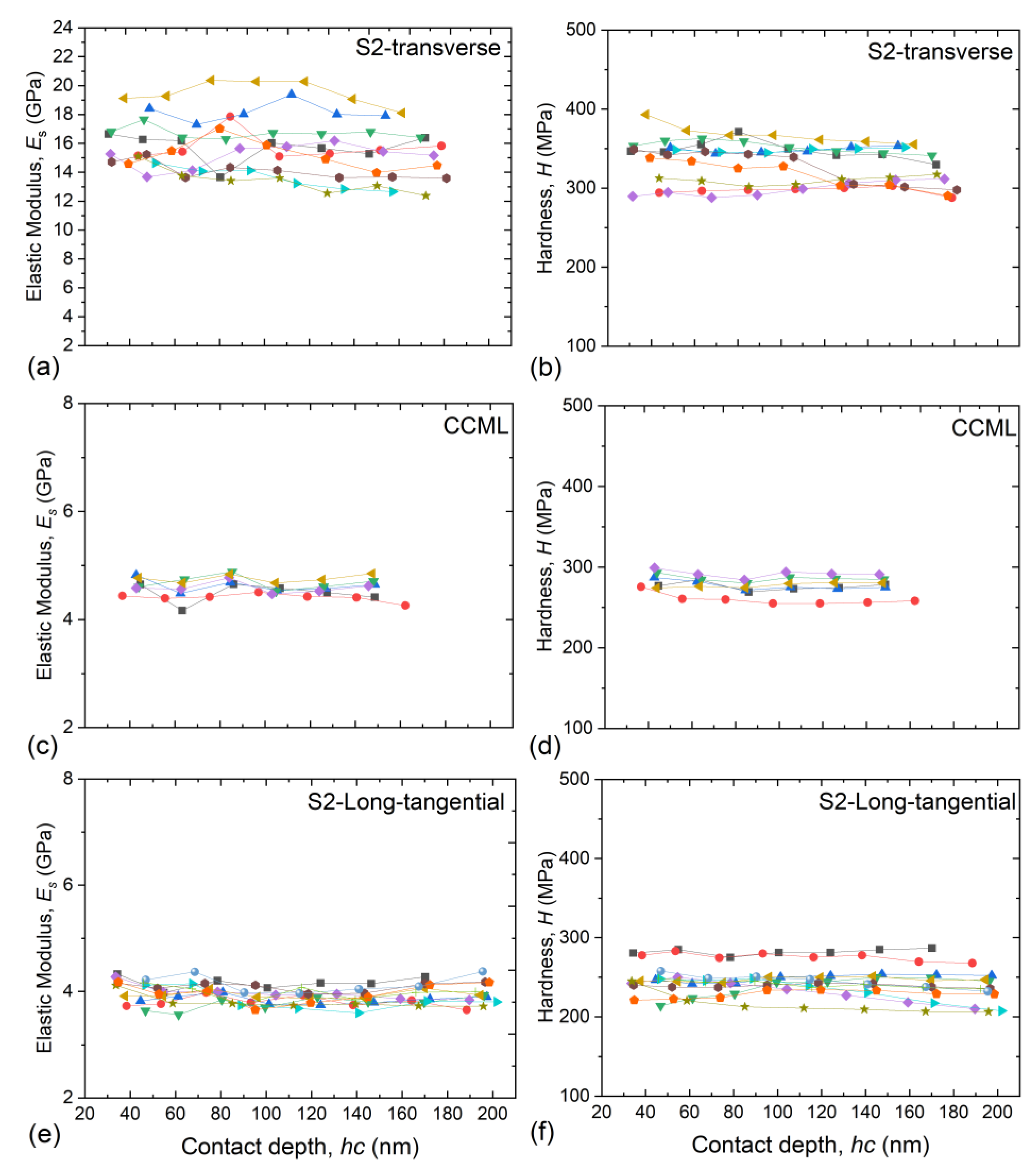 Preprints 71476 g003