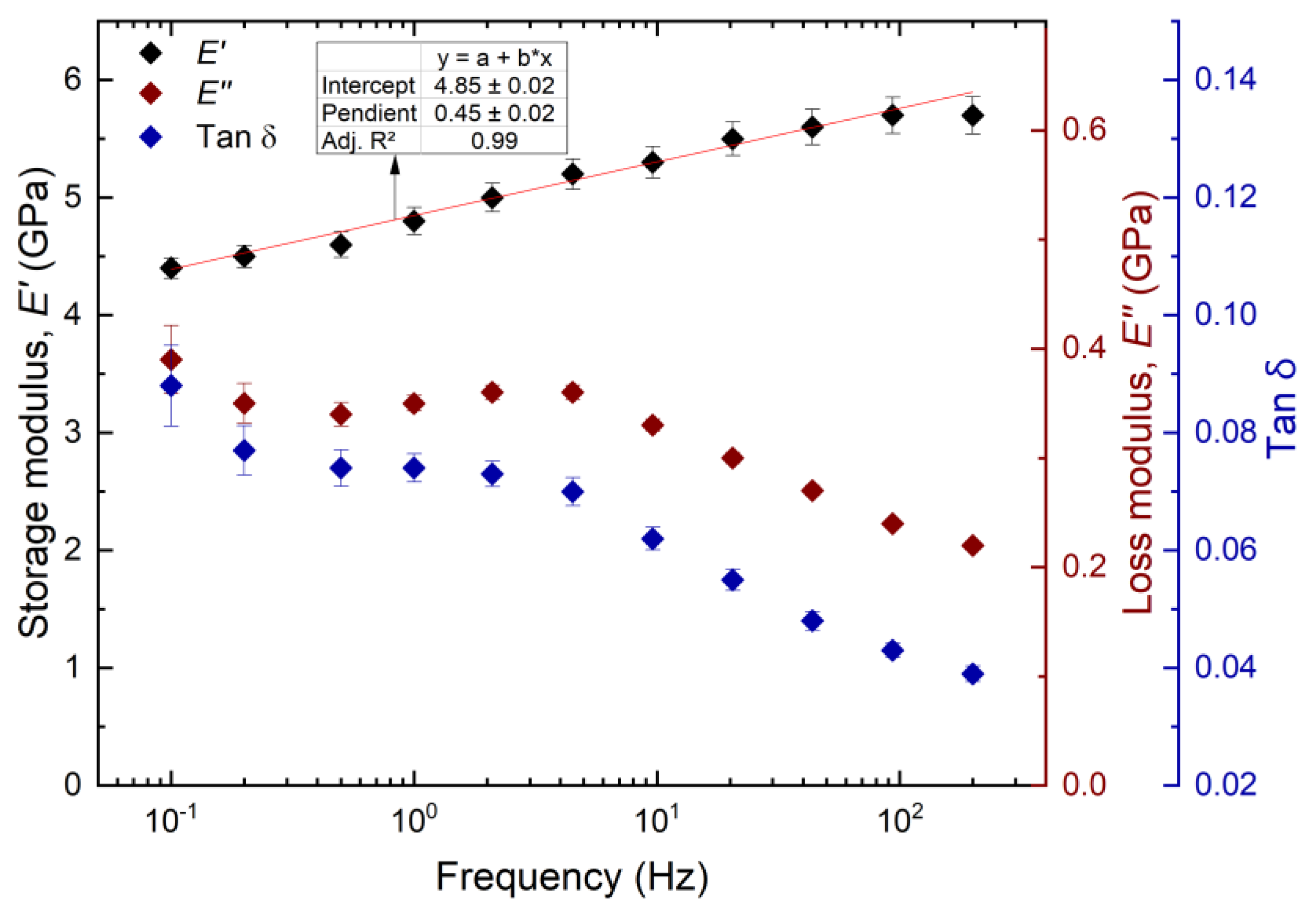 Preprints 71476 g005