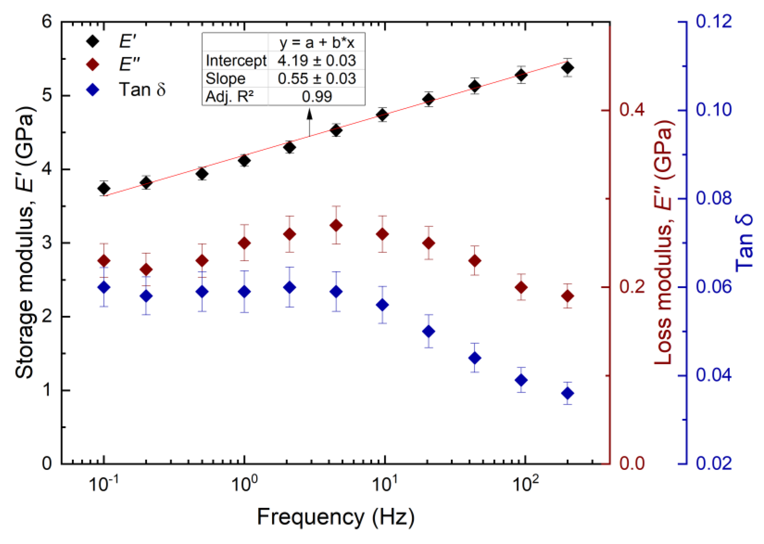 Preprints 71476 g006