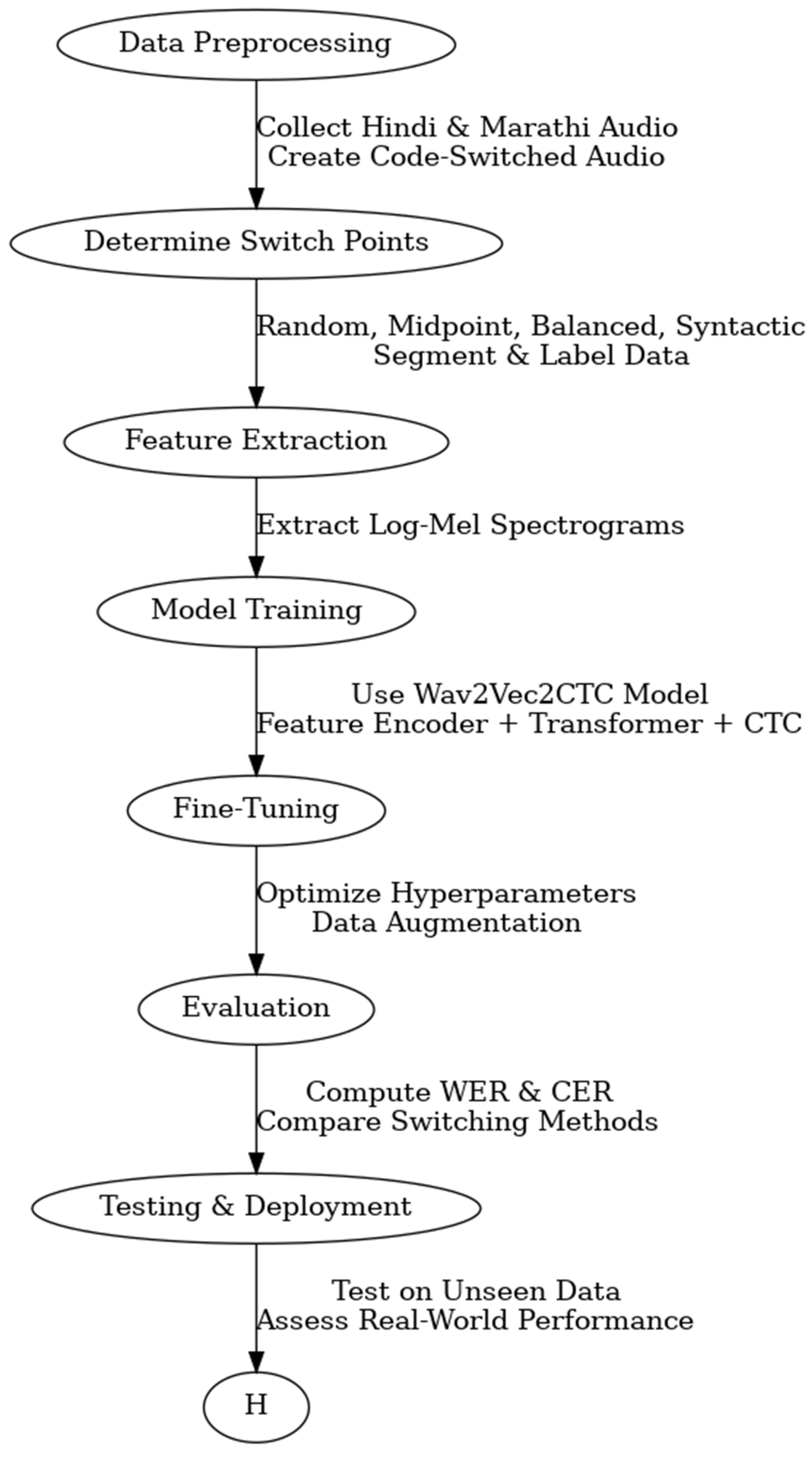 Preprints 154097 g001
