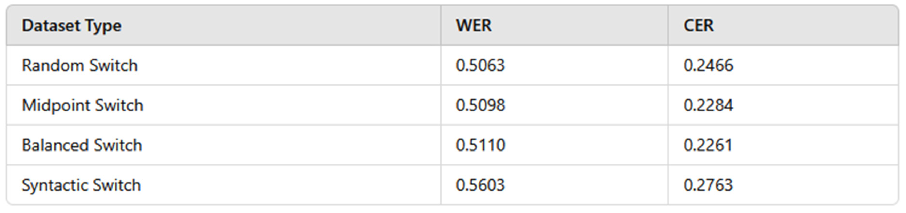 Preprints 154097 g002