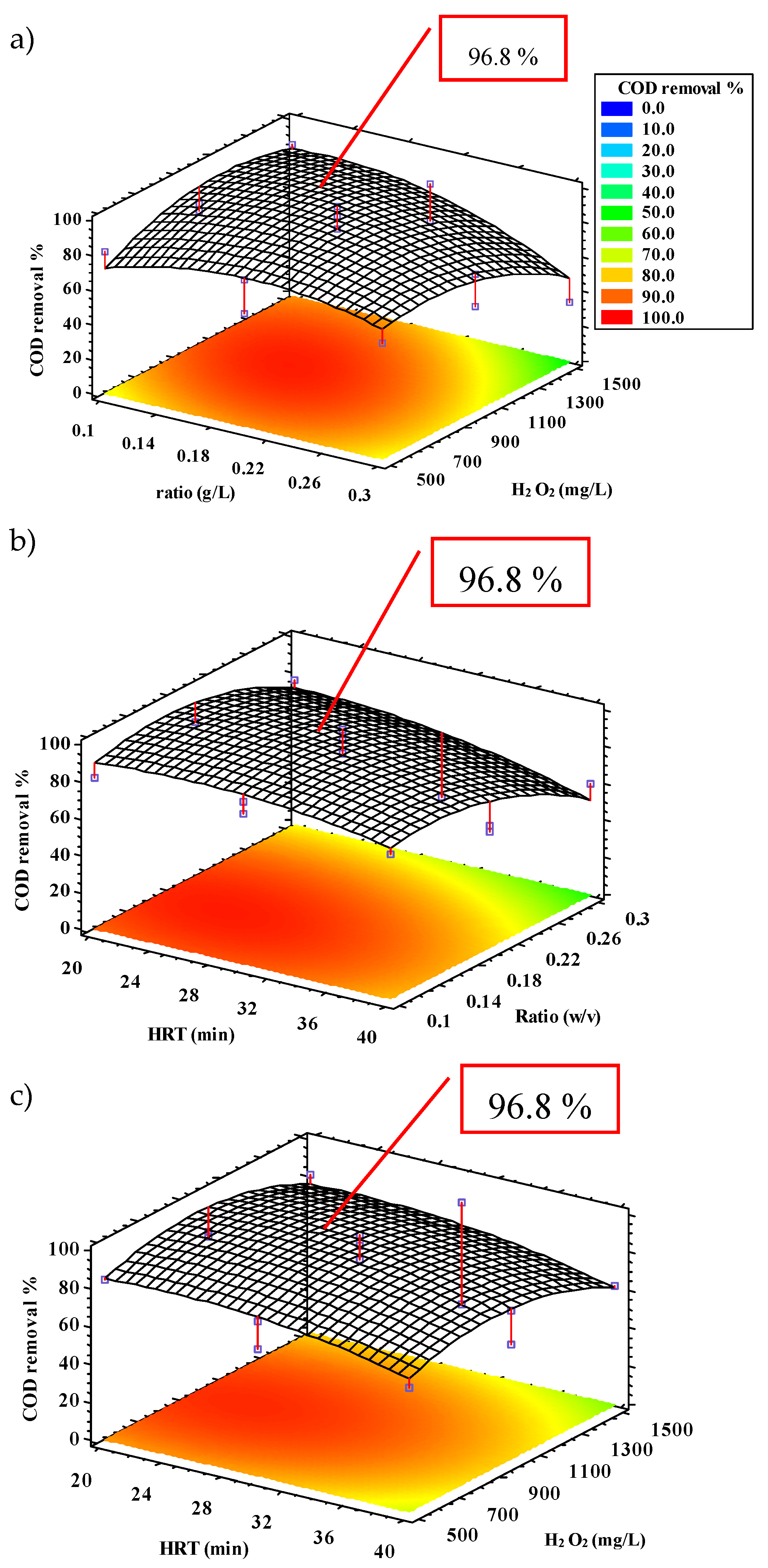 Preprints 141594 g001