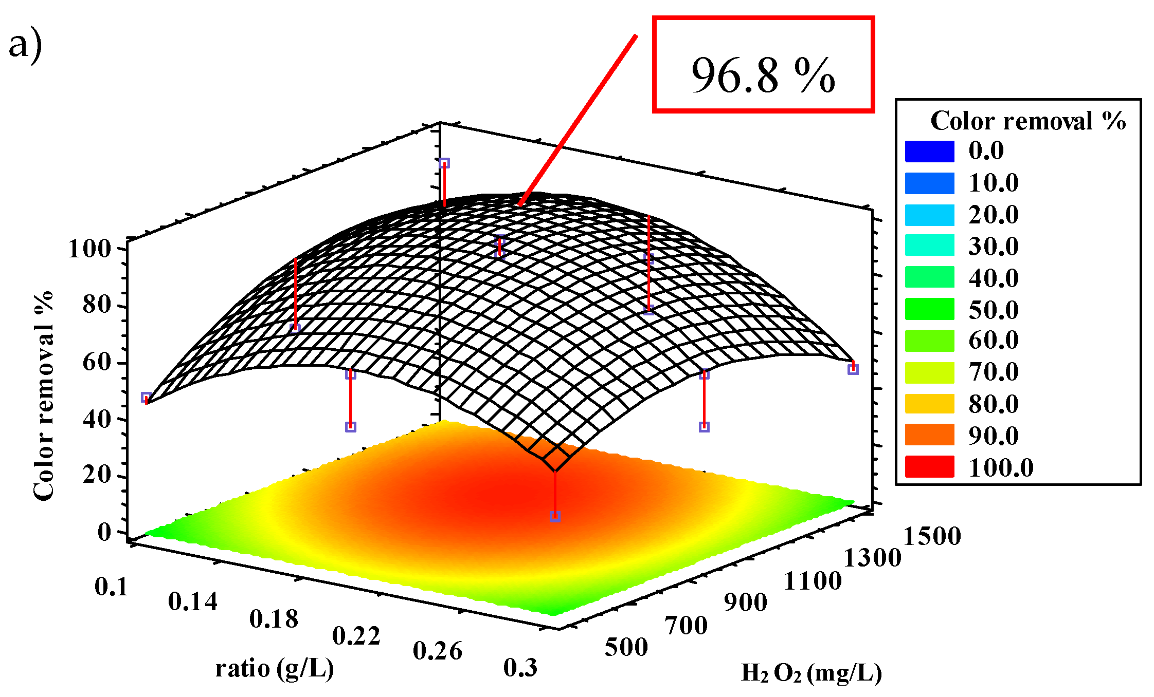 Preprints 141594 g002a