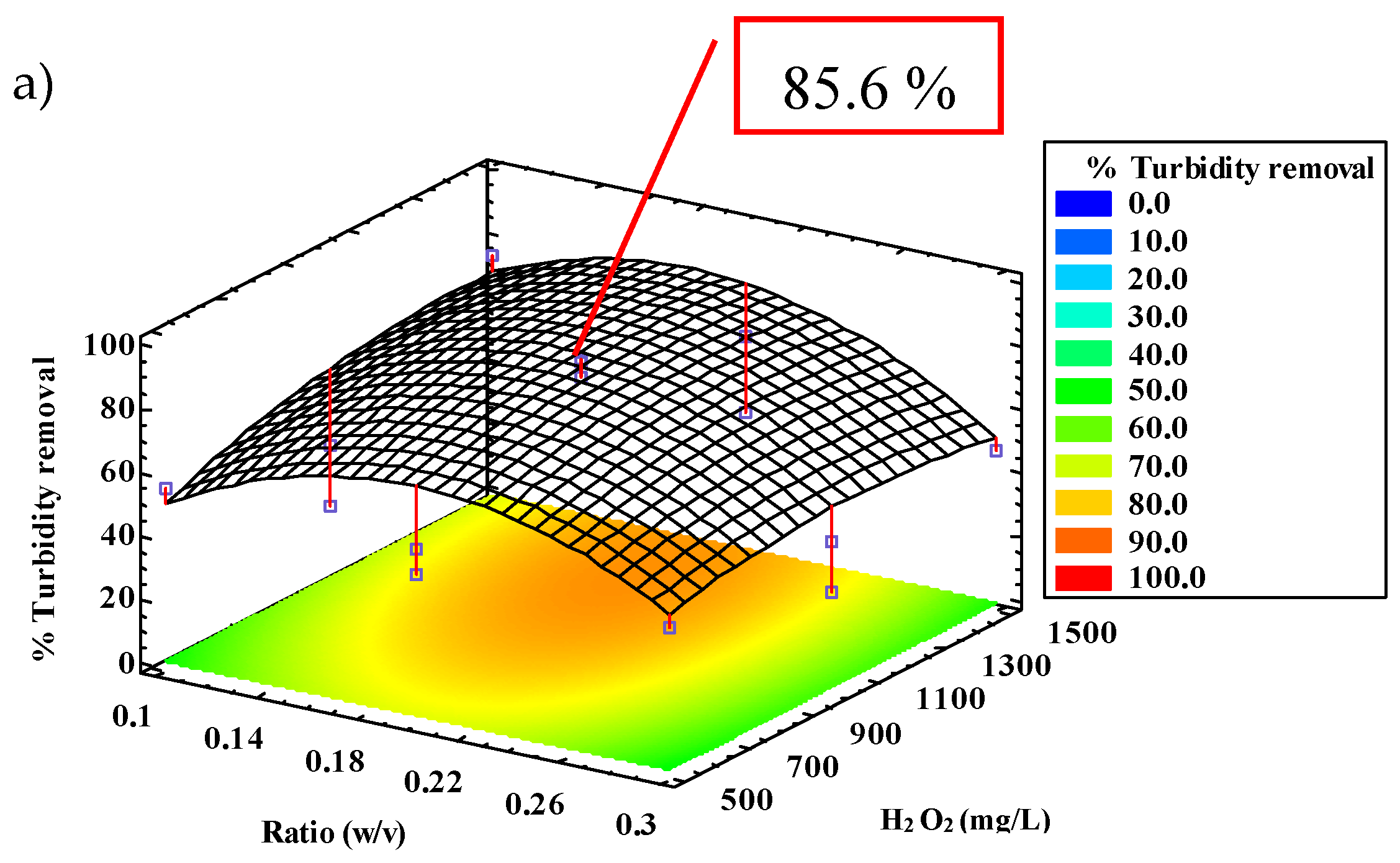 Preprints 141594 g003a
