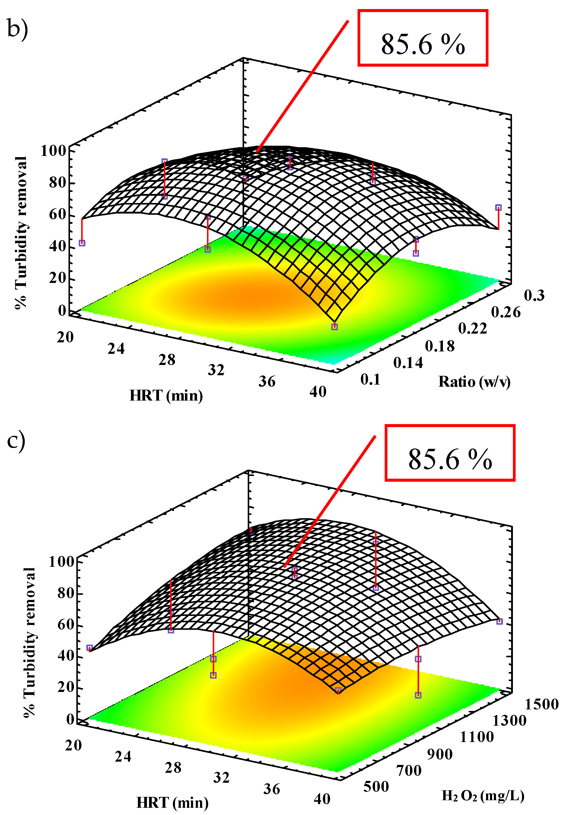 Preprints 141594 g003b