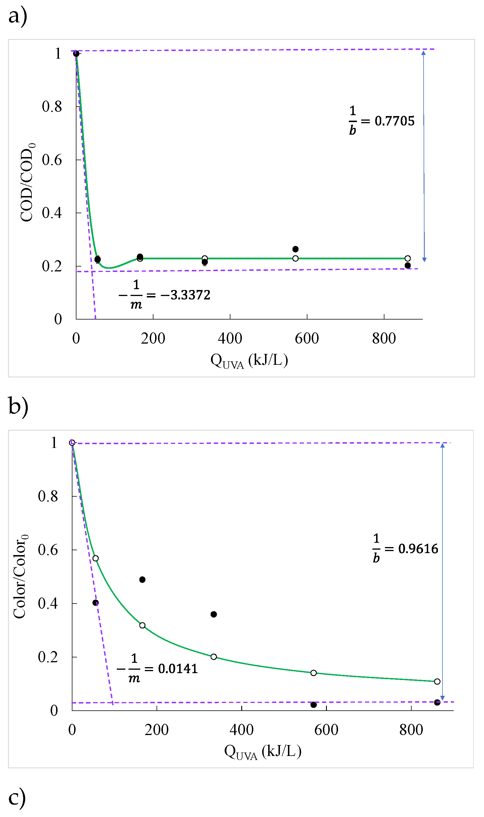 Preprints 141594 g004a