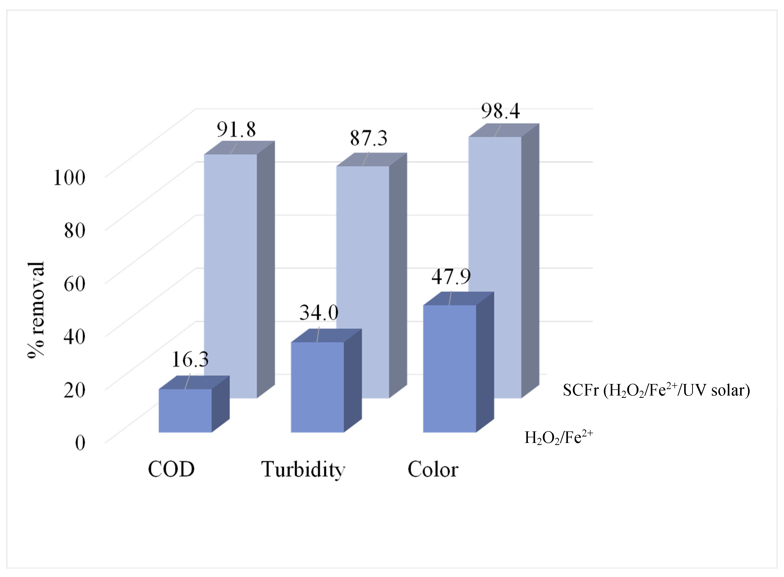 Preprints 141594 g005