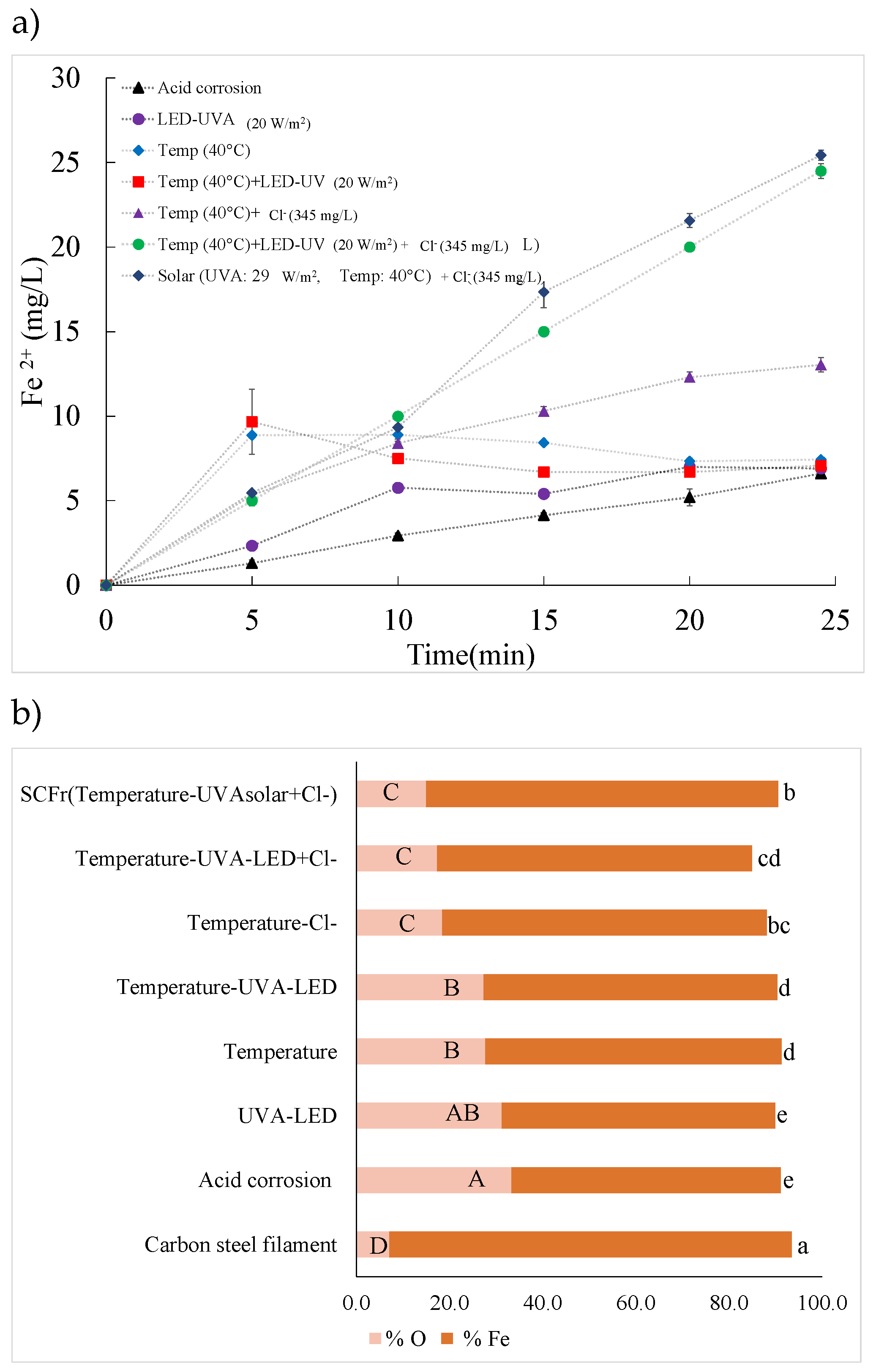 Preprints 141594 g006