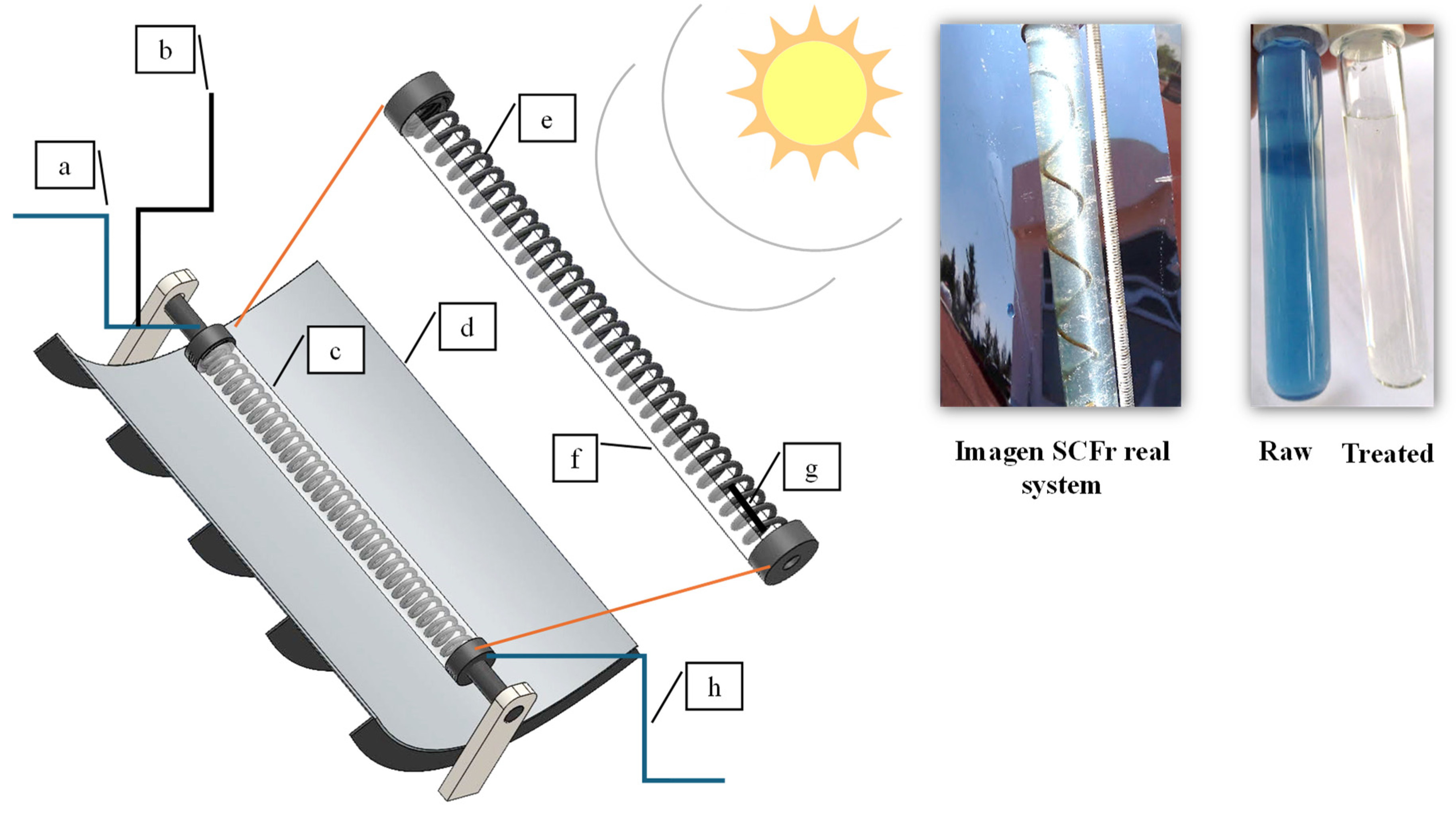 Preprints 141594 g008