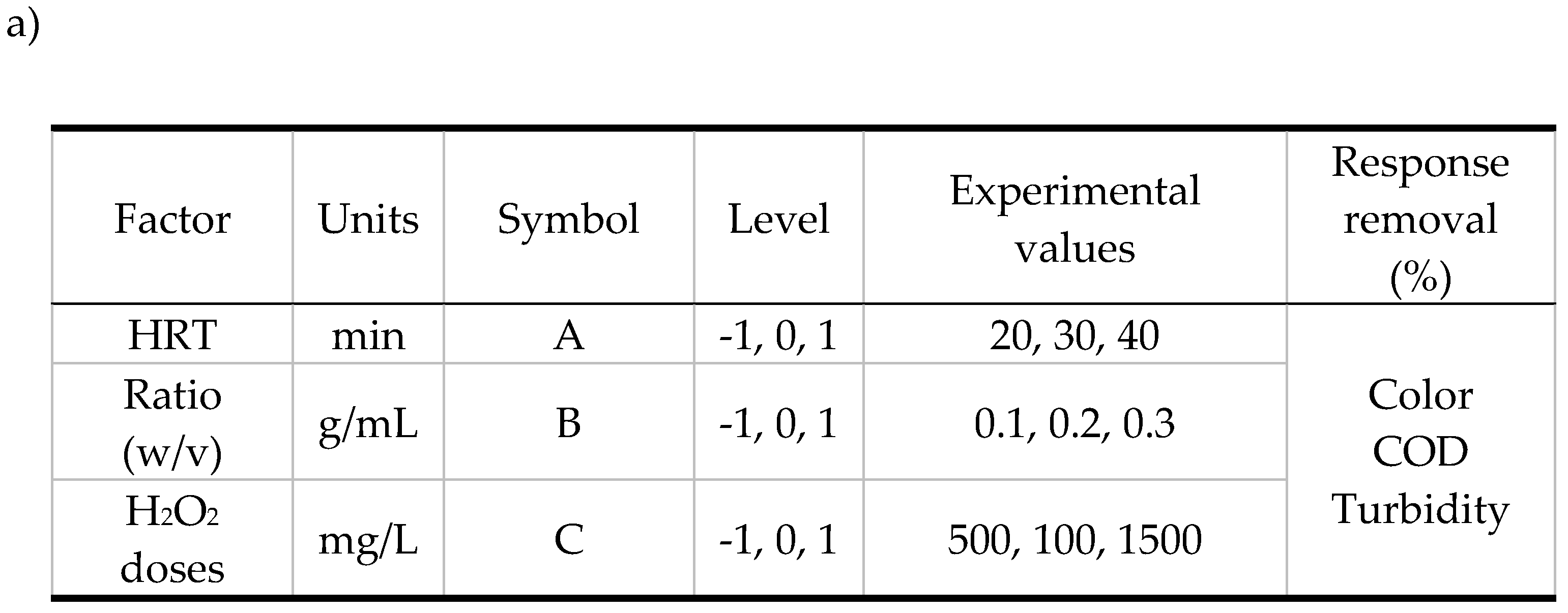 Preprints 141594 g009a