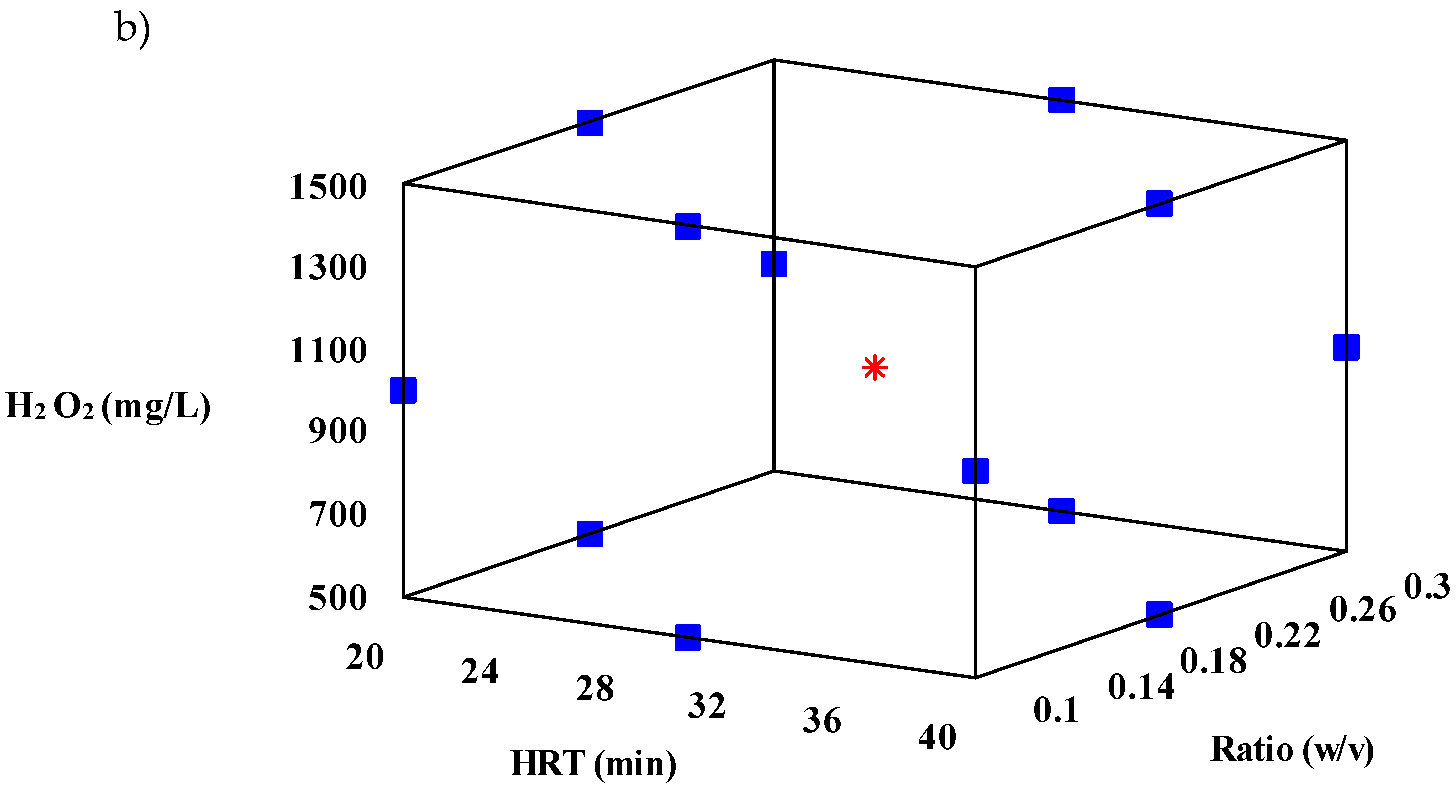 Preprints 141594 g009b