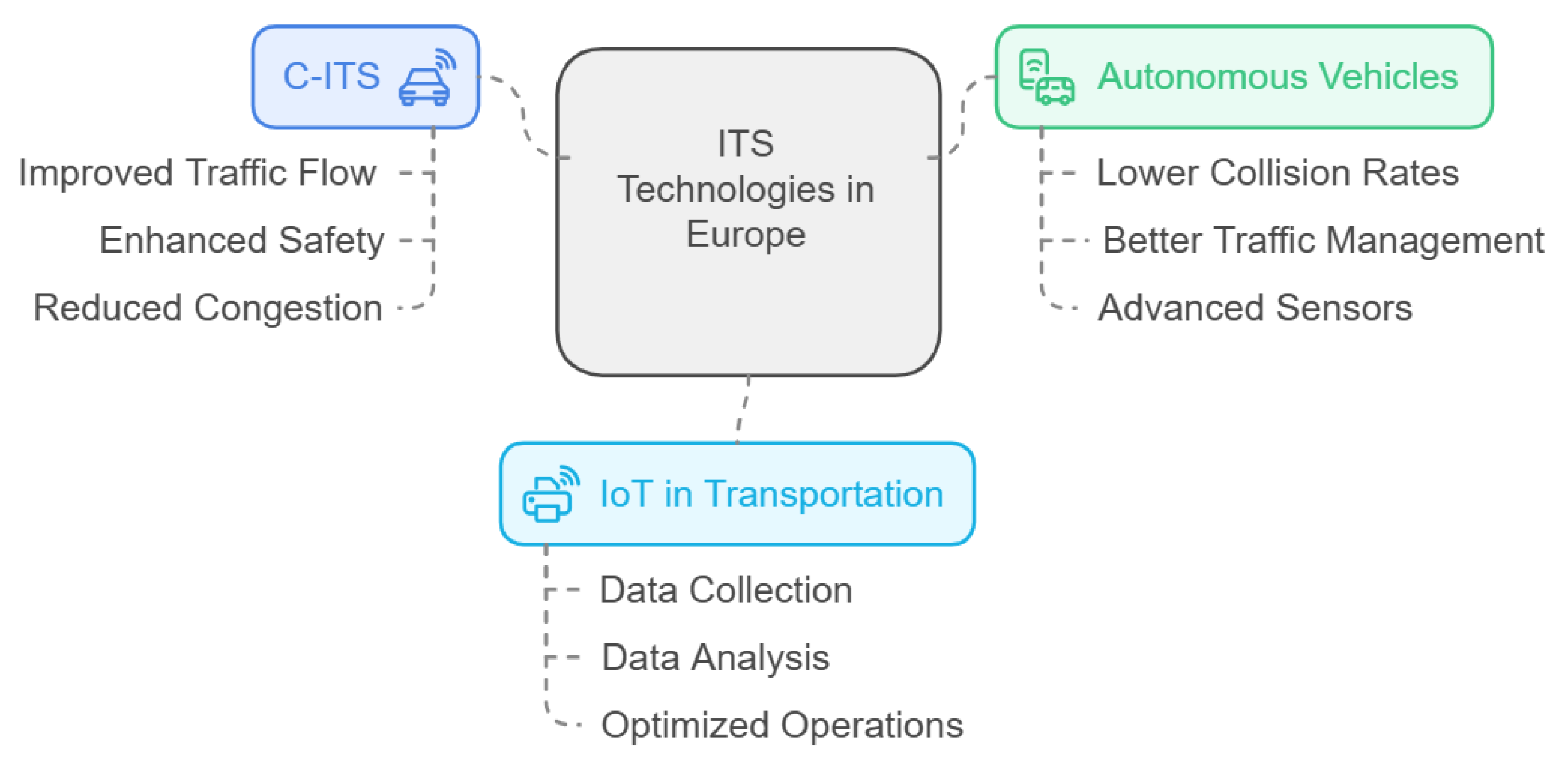 Preprints 161765 g003