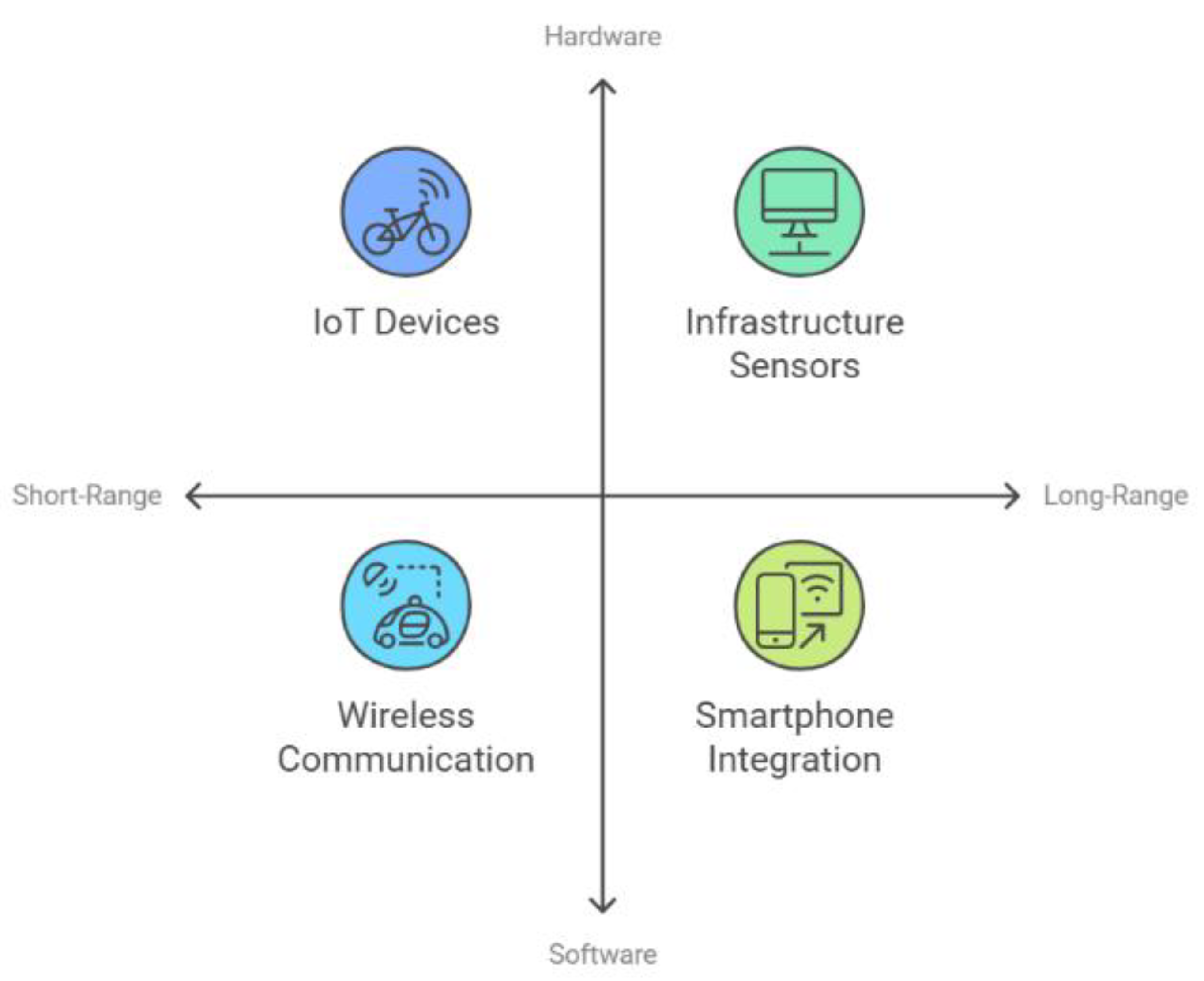 Preprints 161765 g004