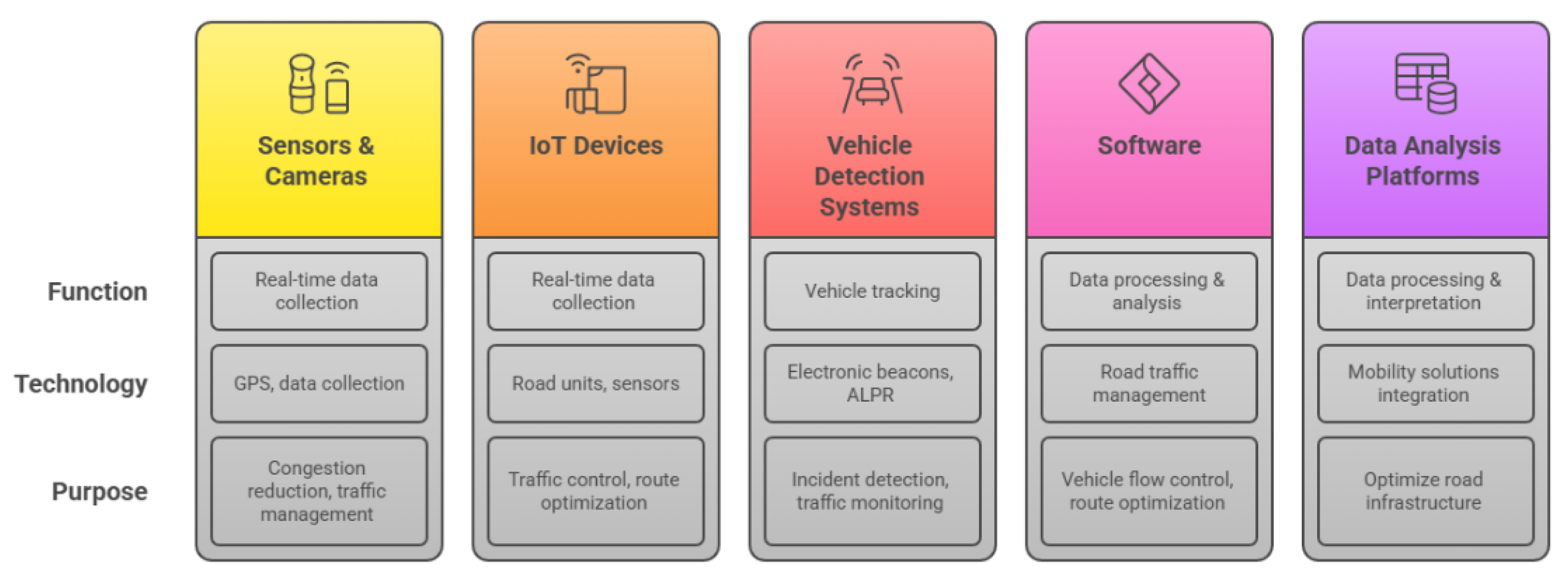 Preprints 161765 g005