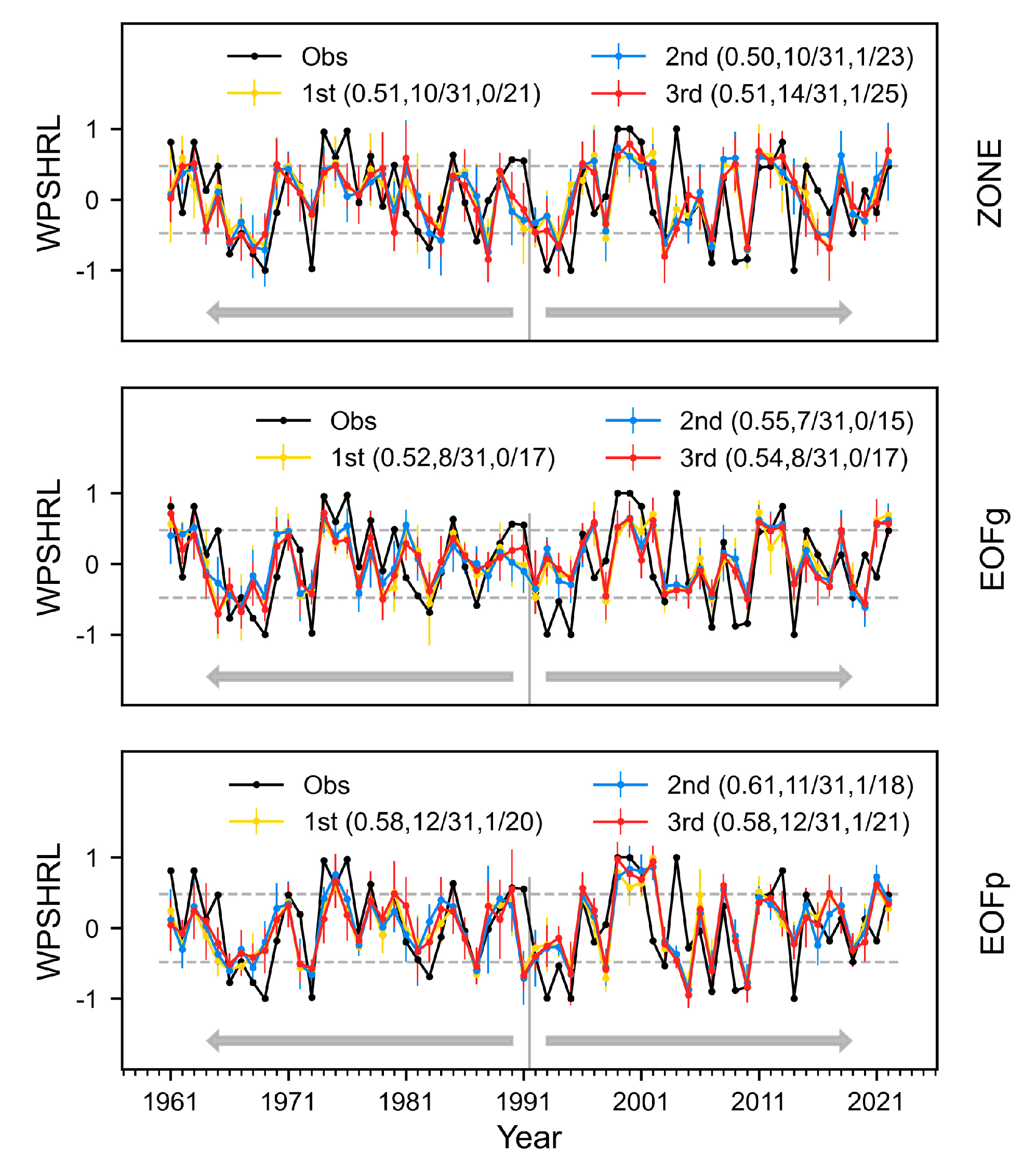 Preprints 146345 g0a1