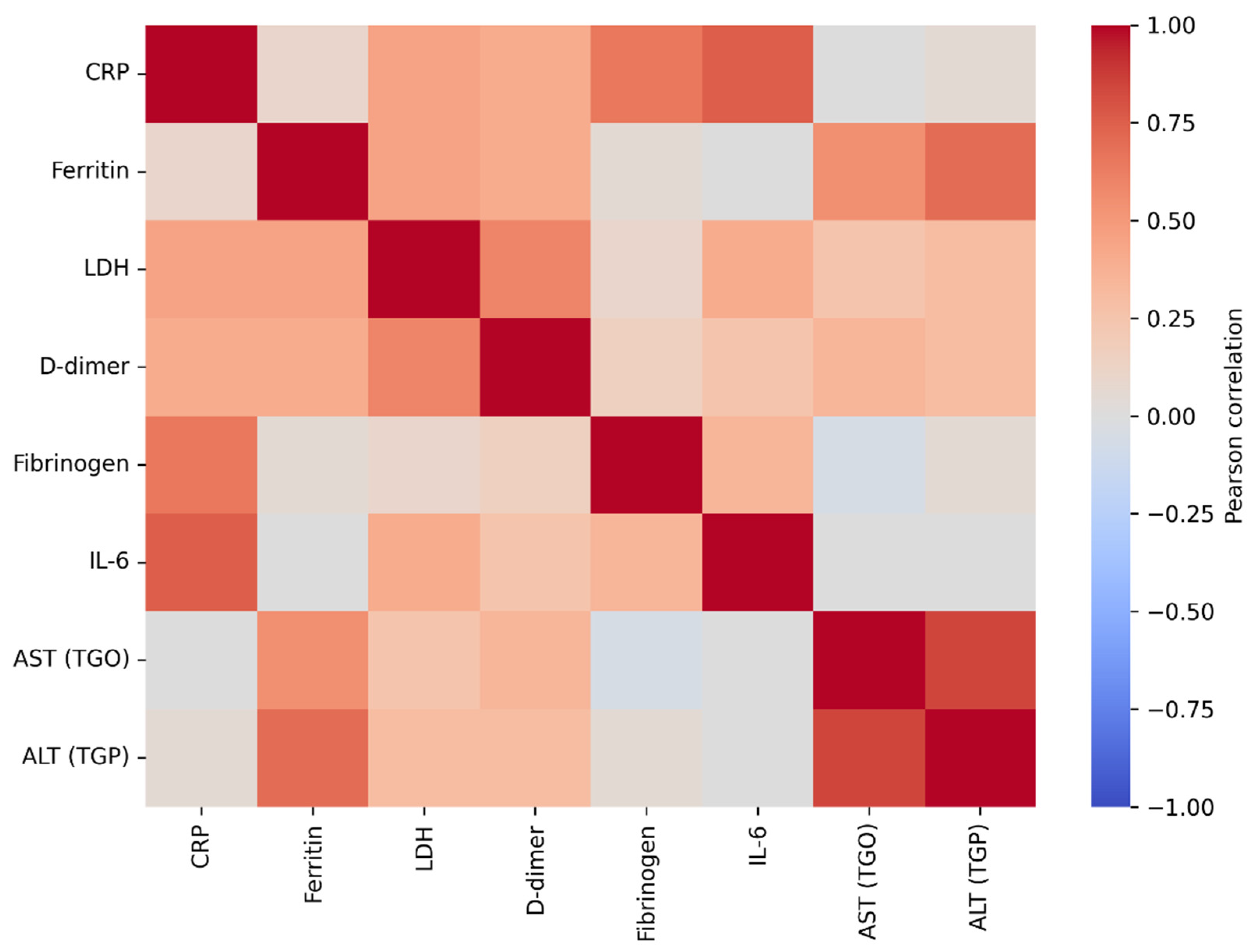 Preprints 191946 g002