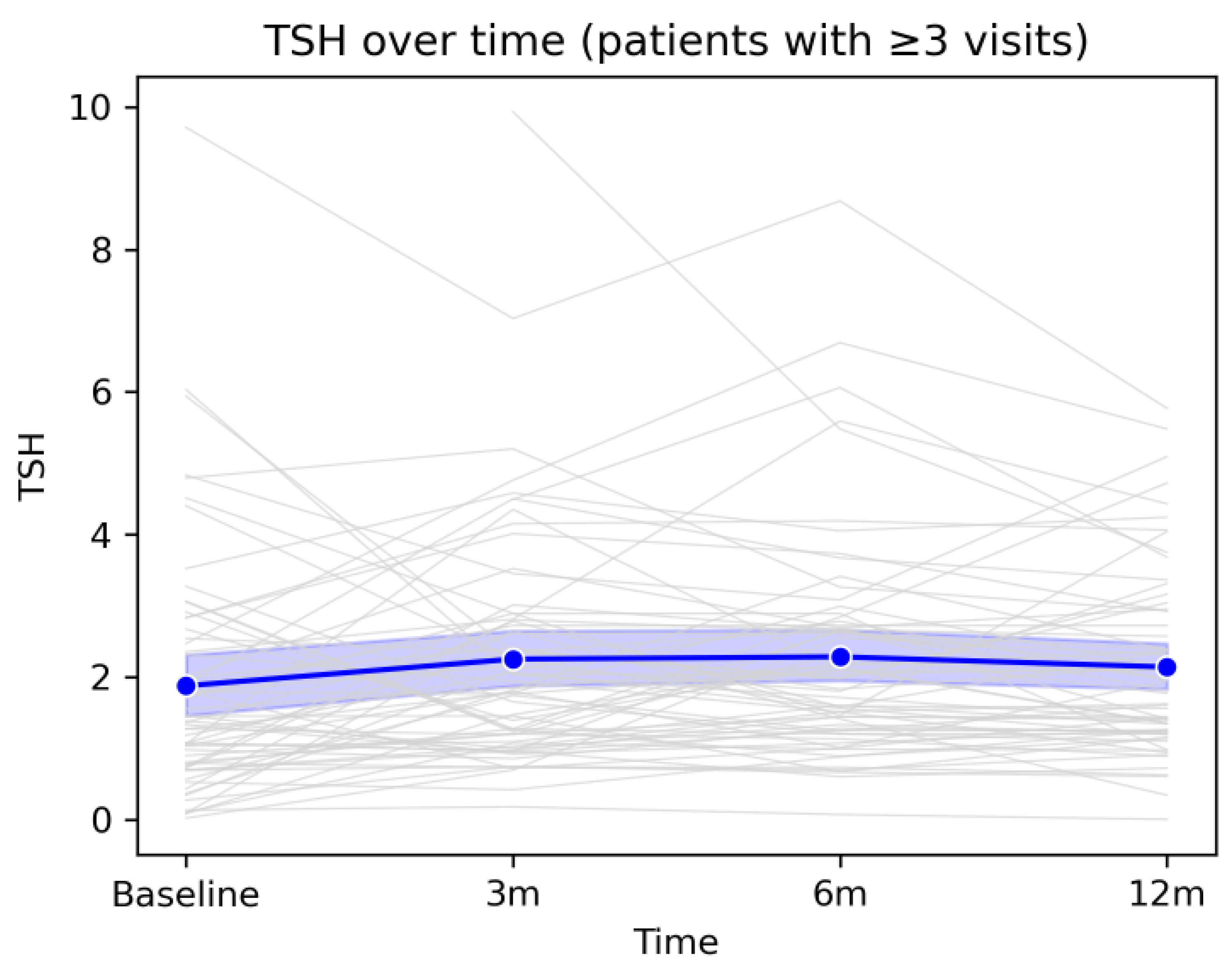 Preprints 191946 g003