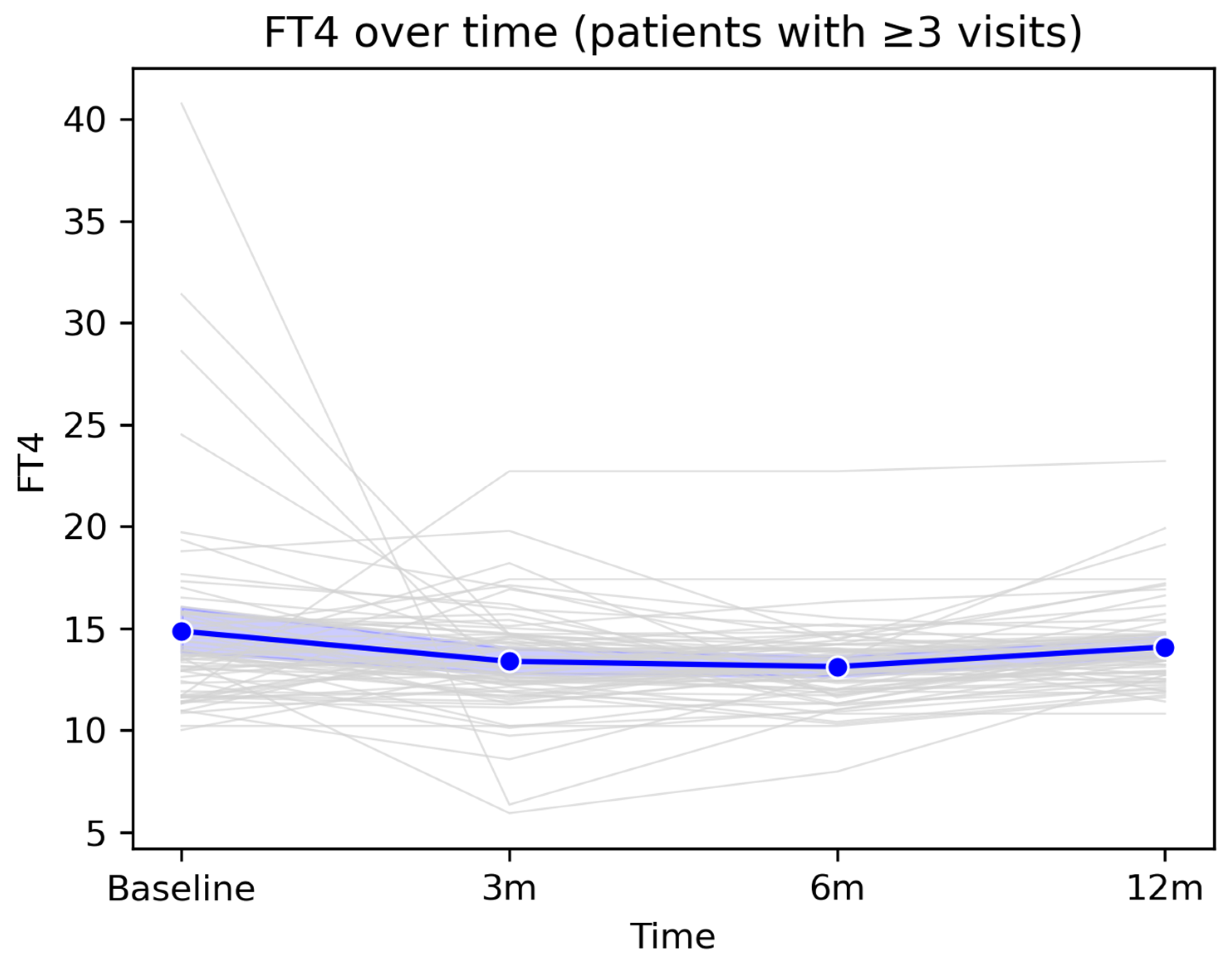 Preprints 191946 g004