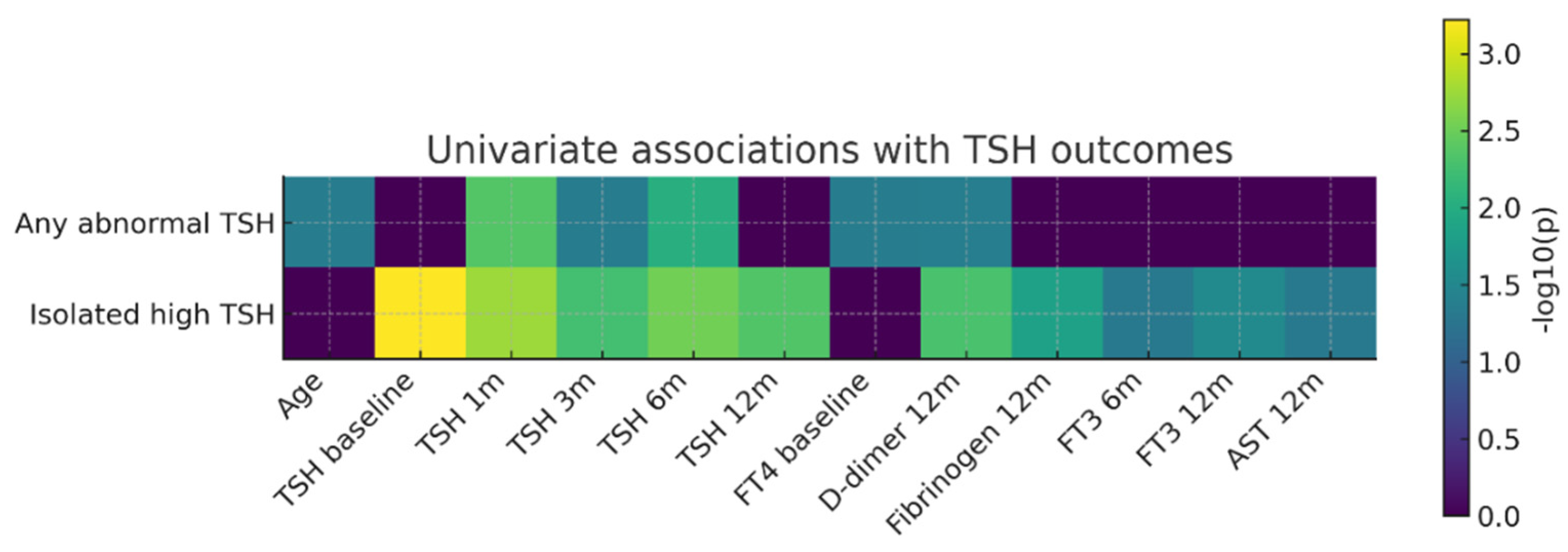 Preprints 191946 g006