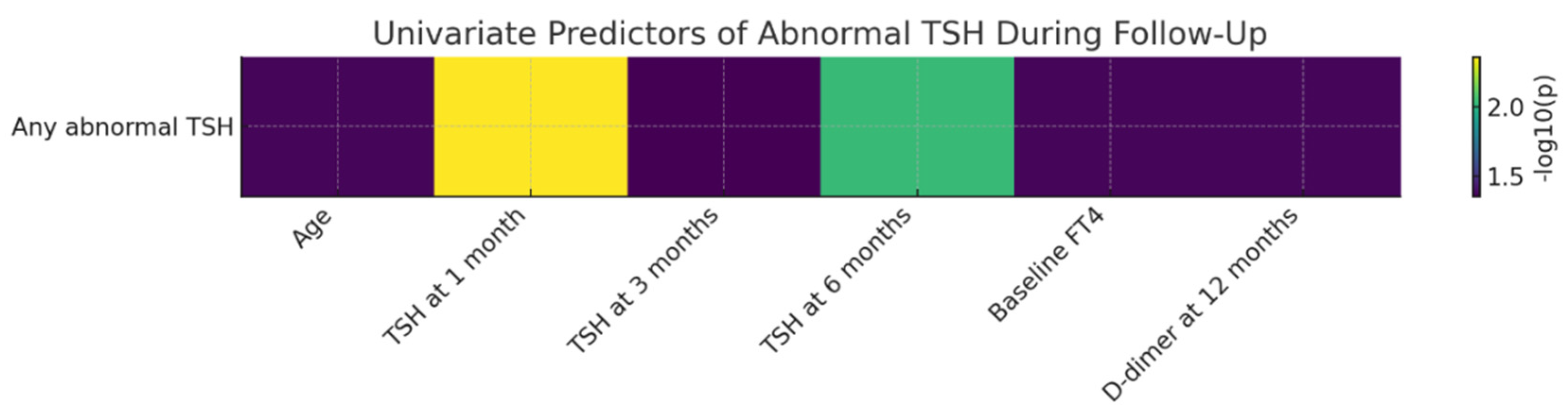 Preprints 191946 g007