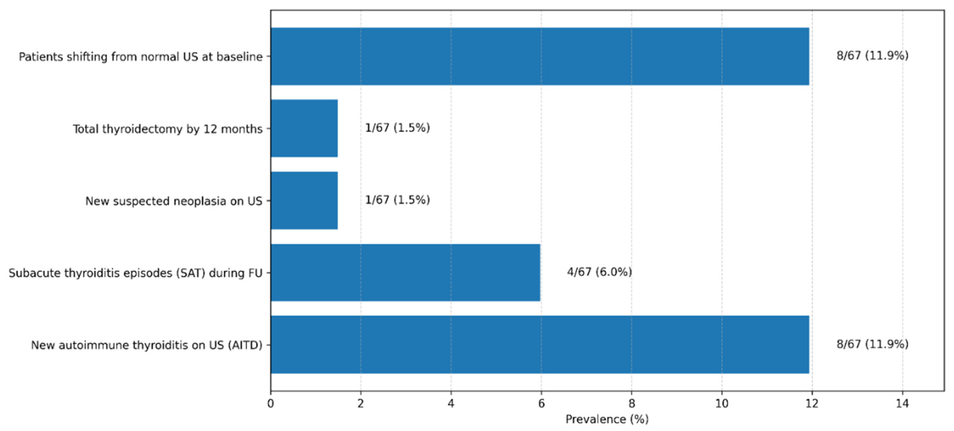 Preprints 191946 g009