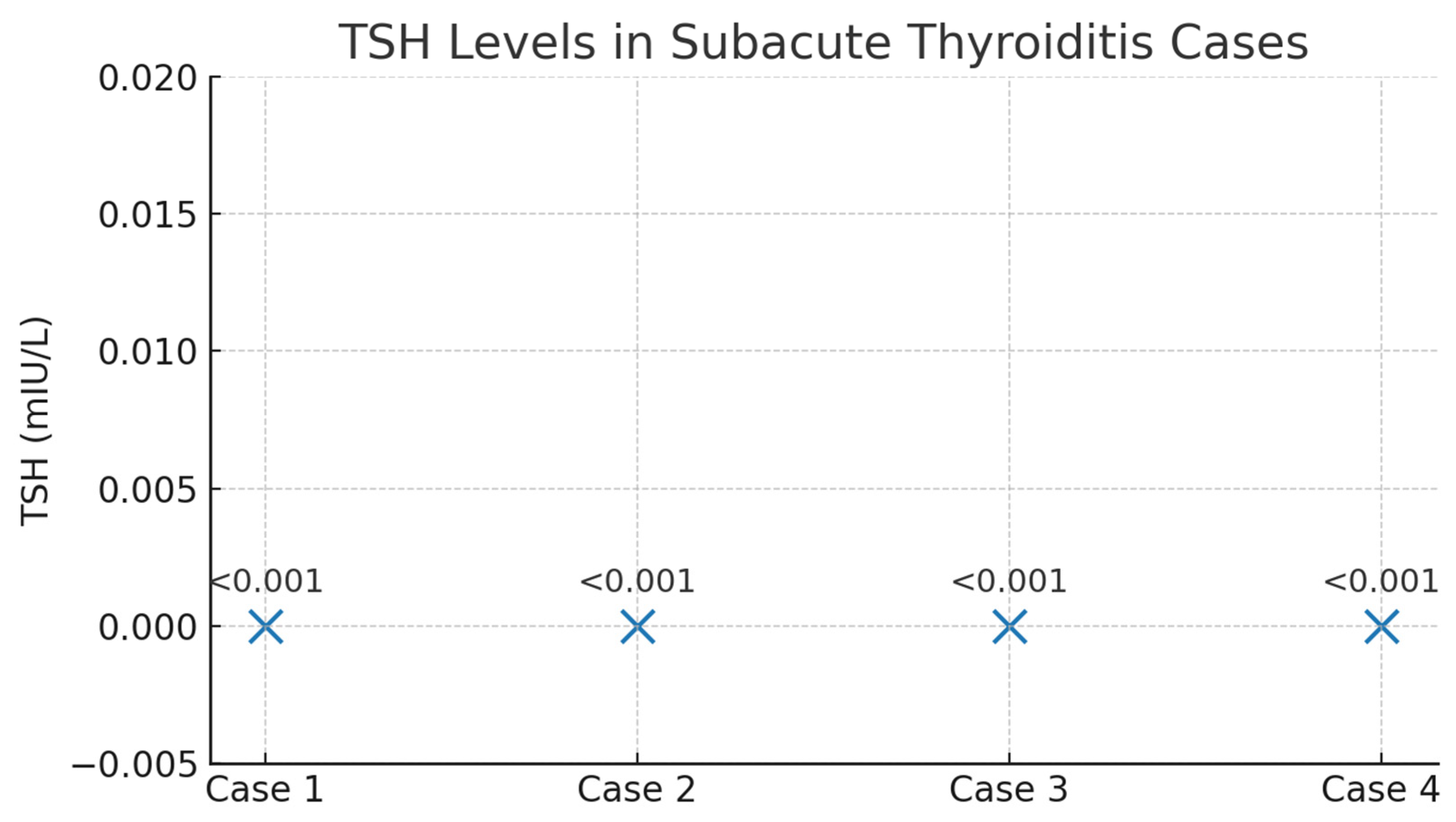 Preprints 191946 g010