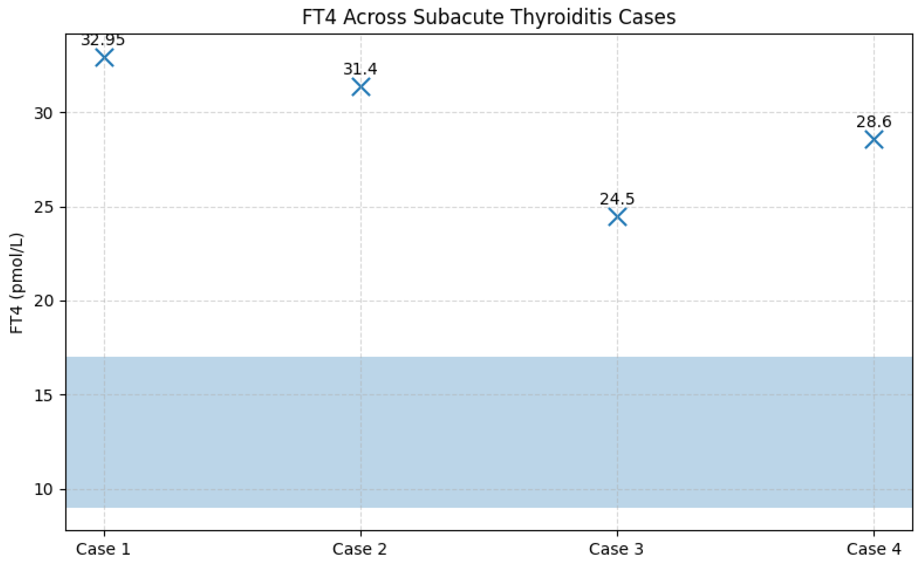 Preprints 191946 g011