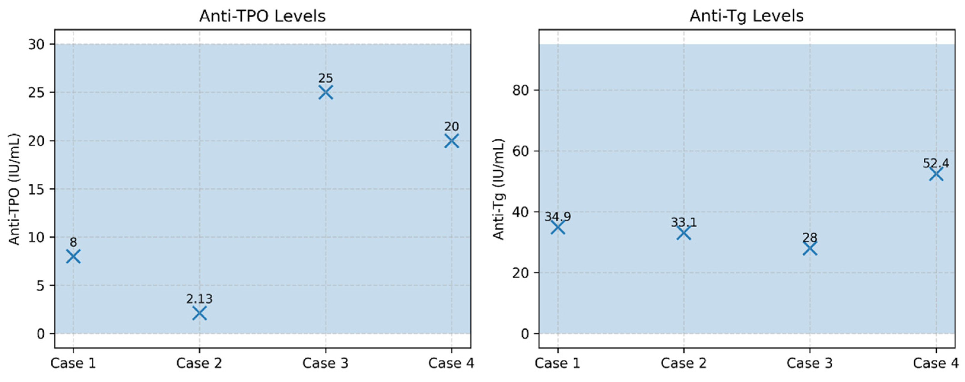 Preprints 191946 g013