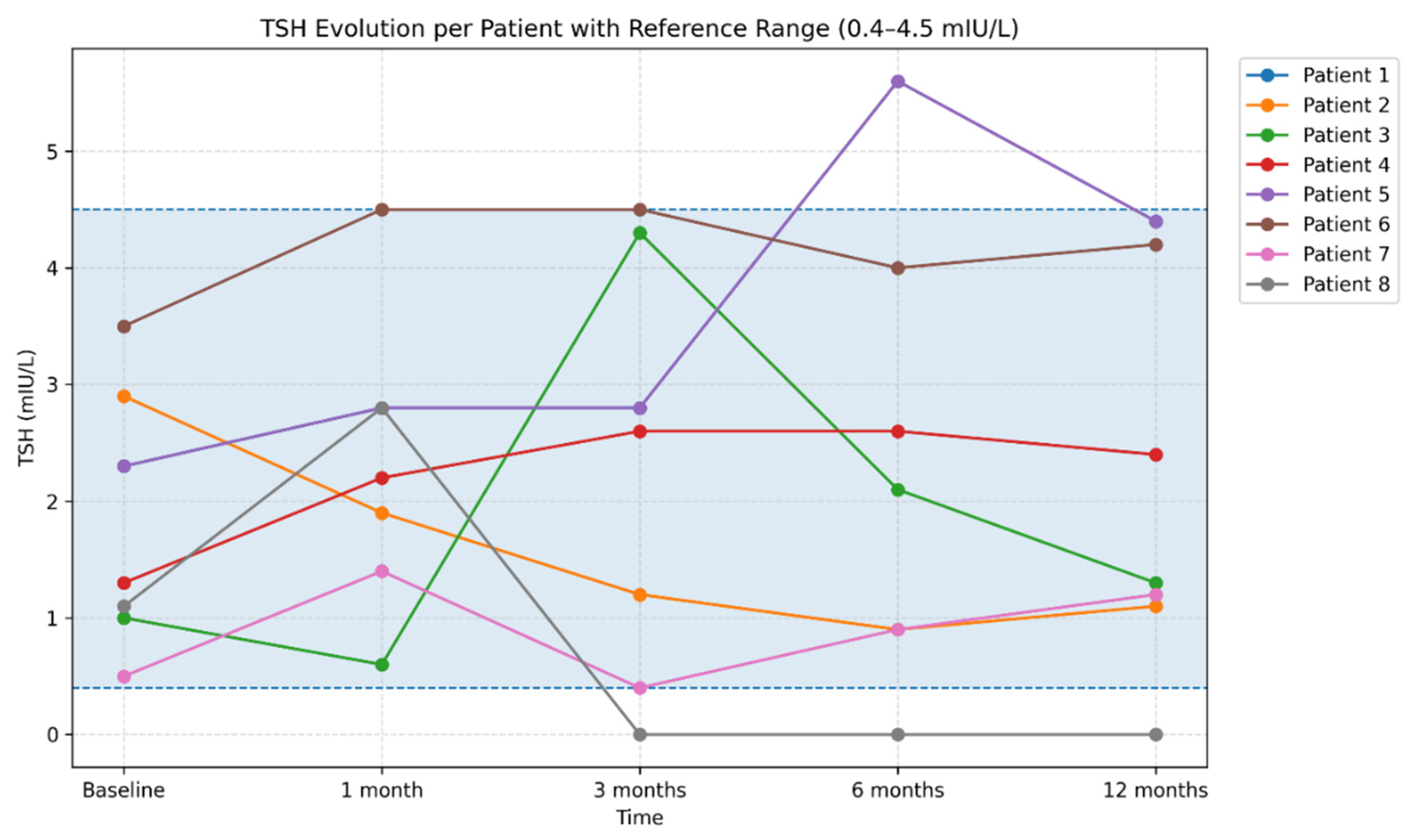 Preprints 191946 g014