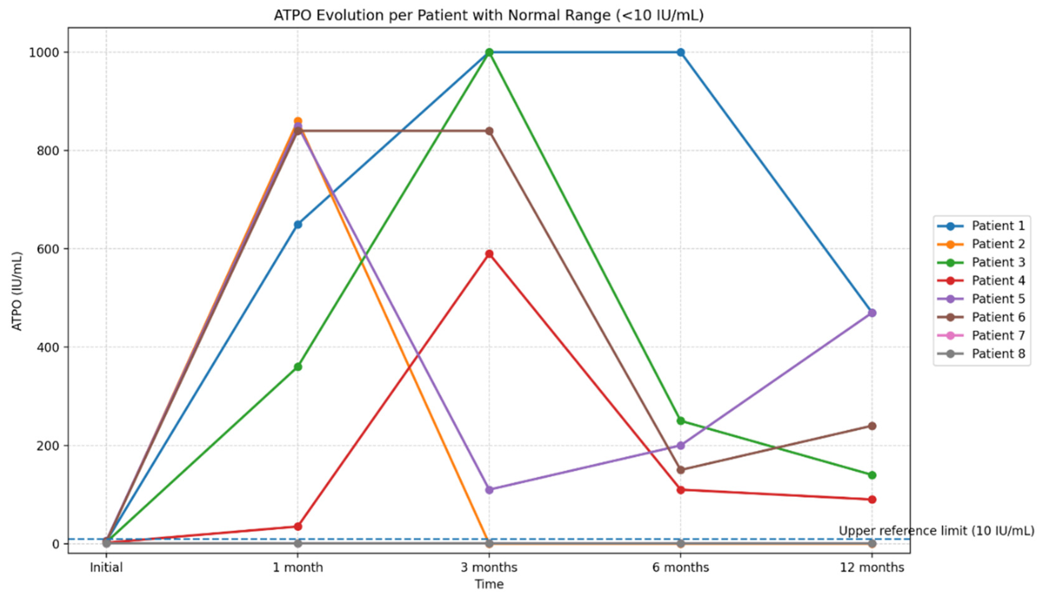Preprints 191946 g015