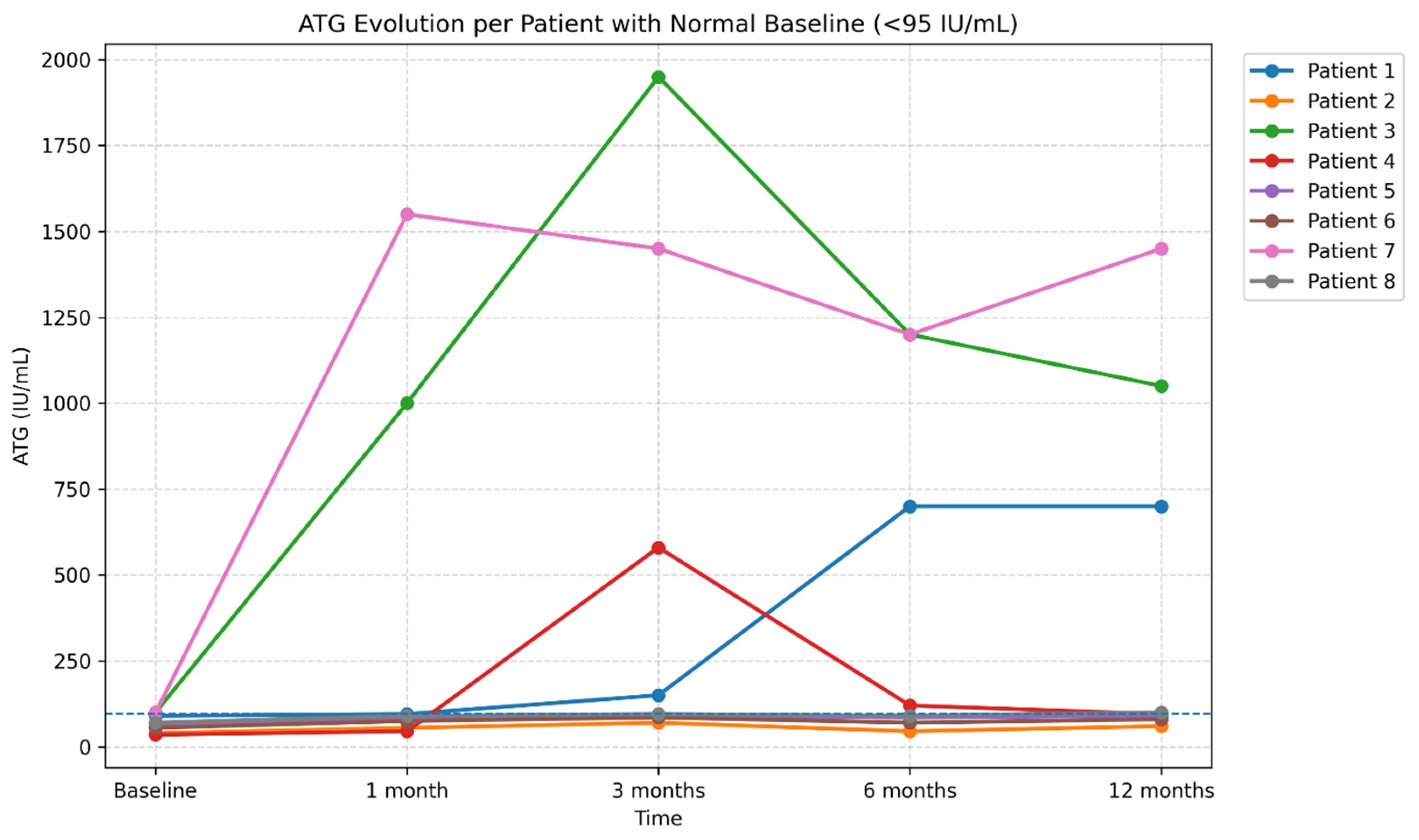 Preprints 191946 g016