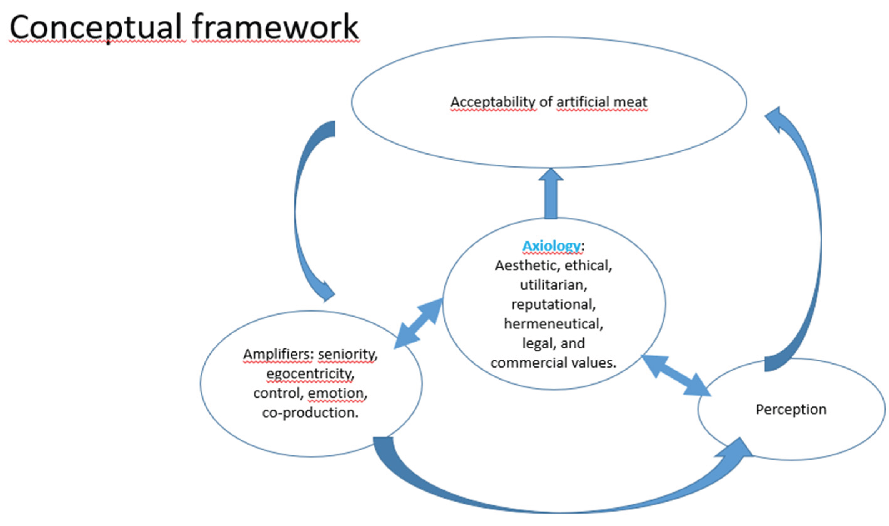 Preprints 187497 g001