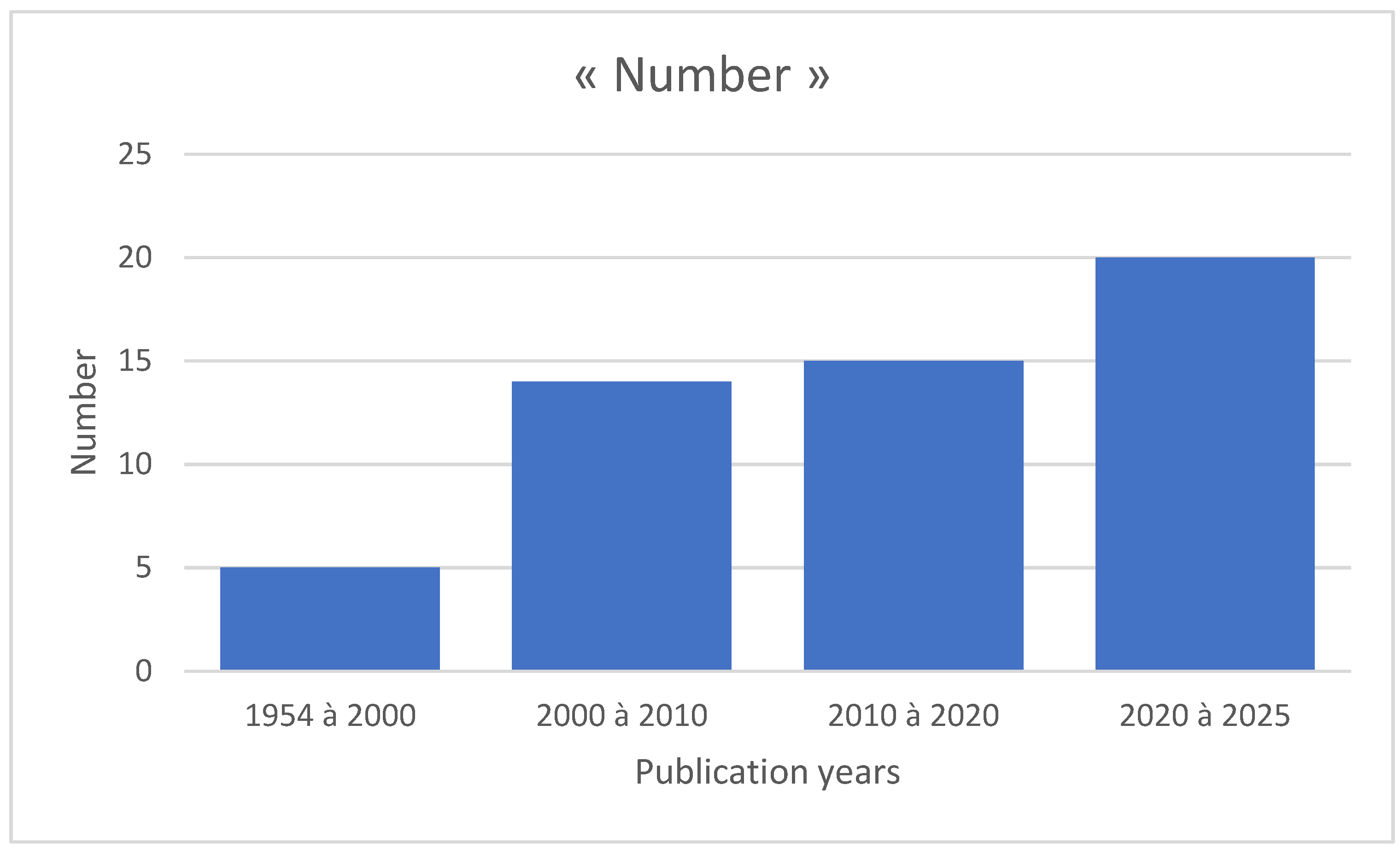 Preprints 187497 gr001