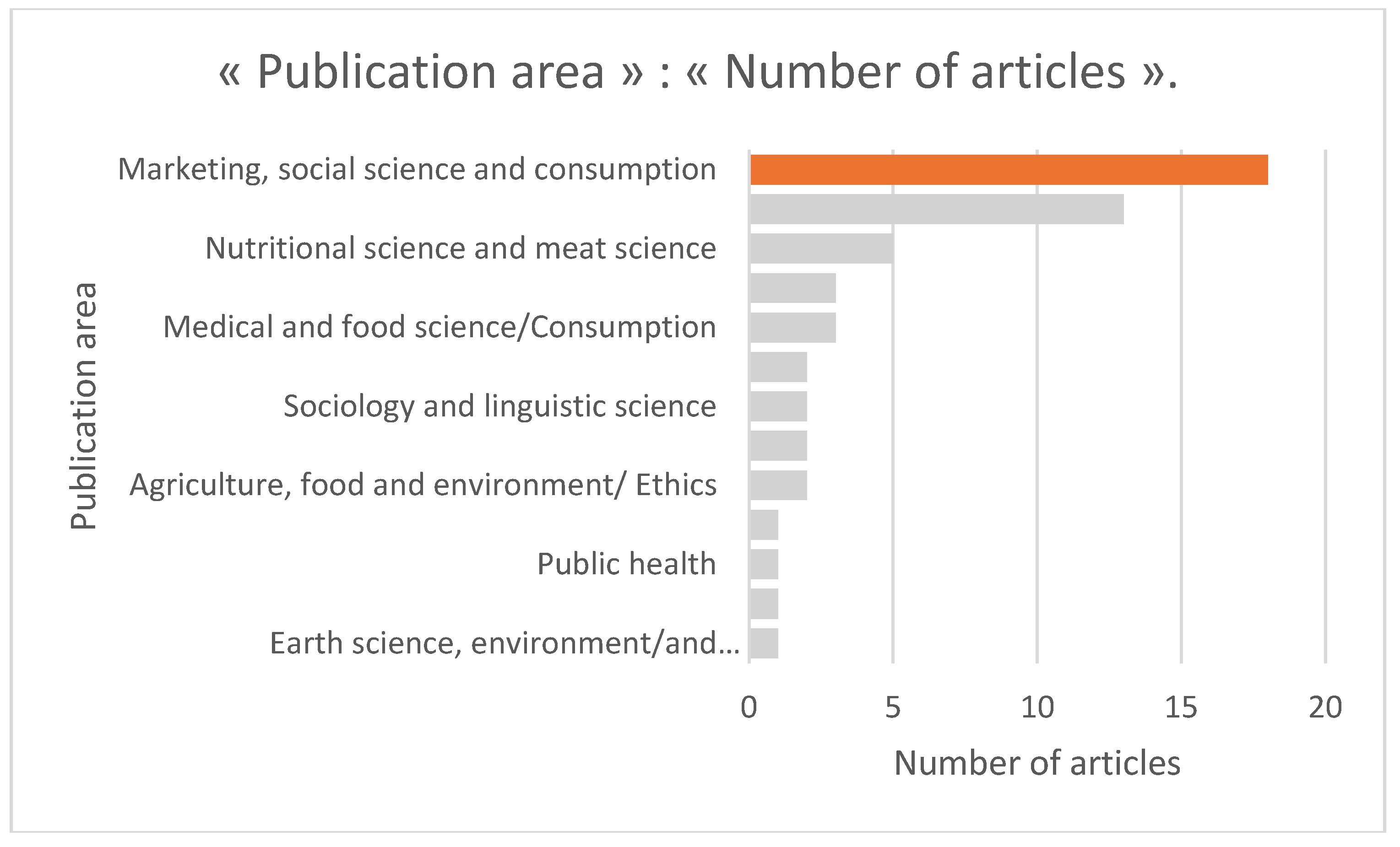Preprints 187497 gr002