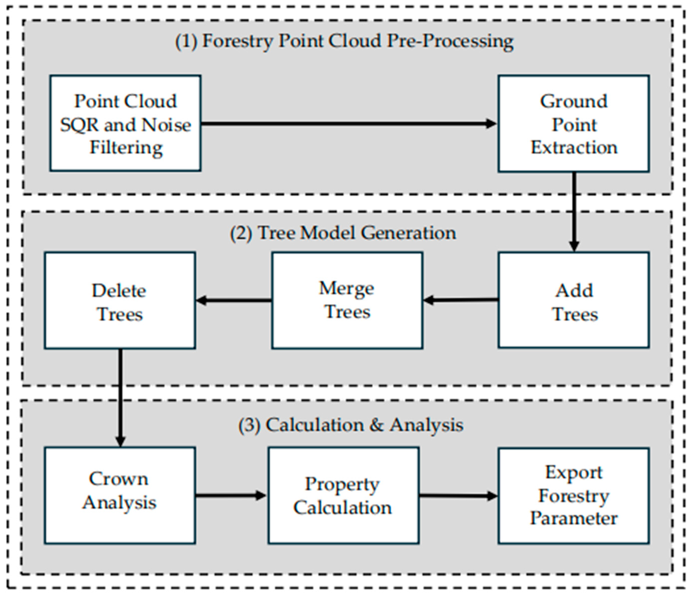 Preprints 221780 g008