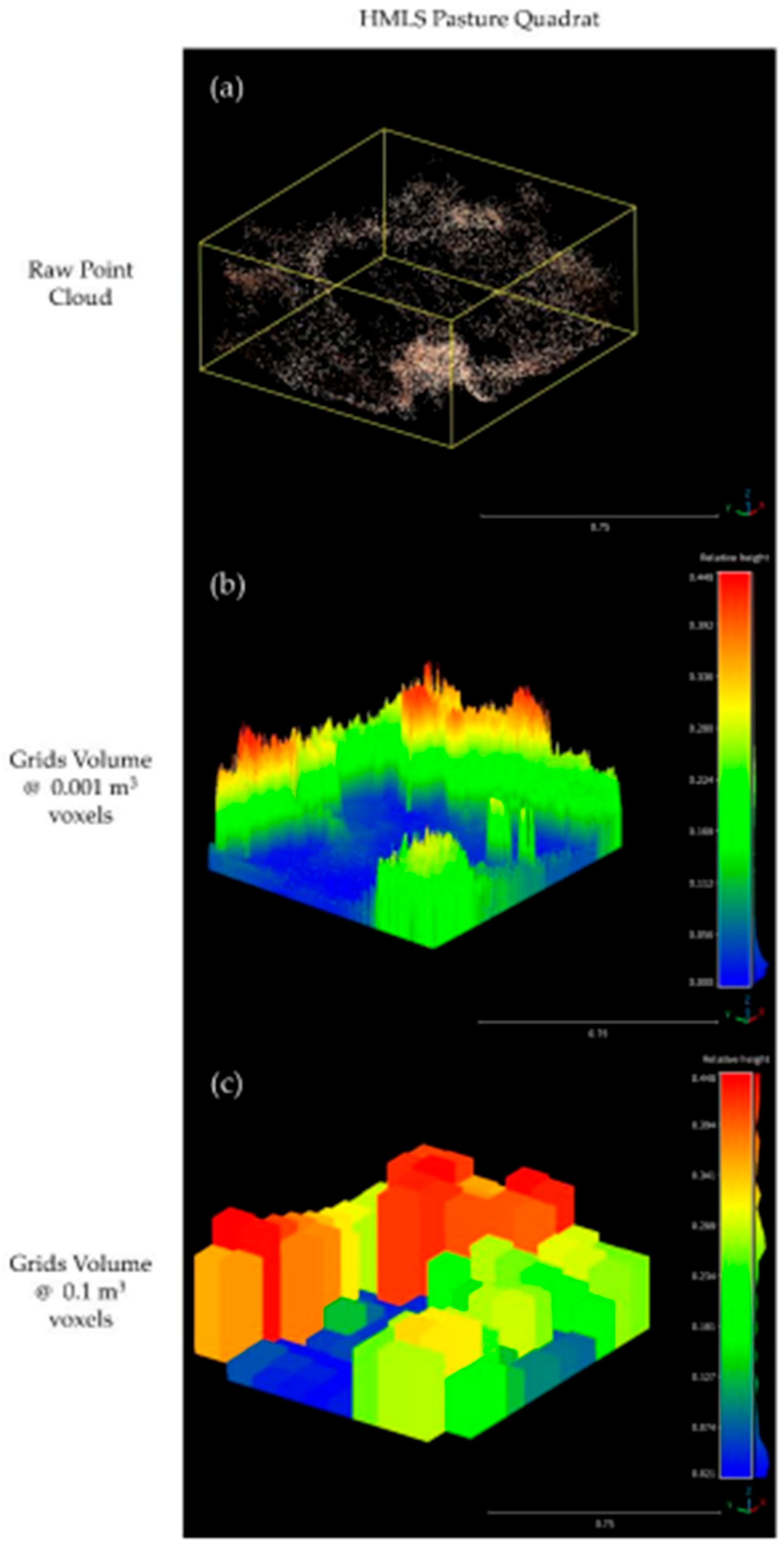 Preprints 221780 g012