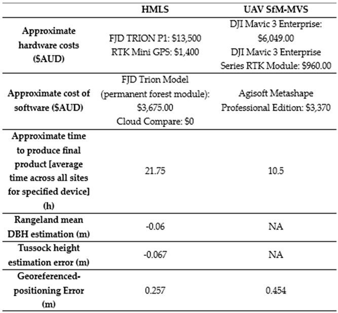 Preprints 221780 i004