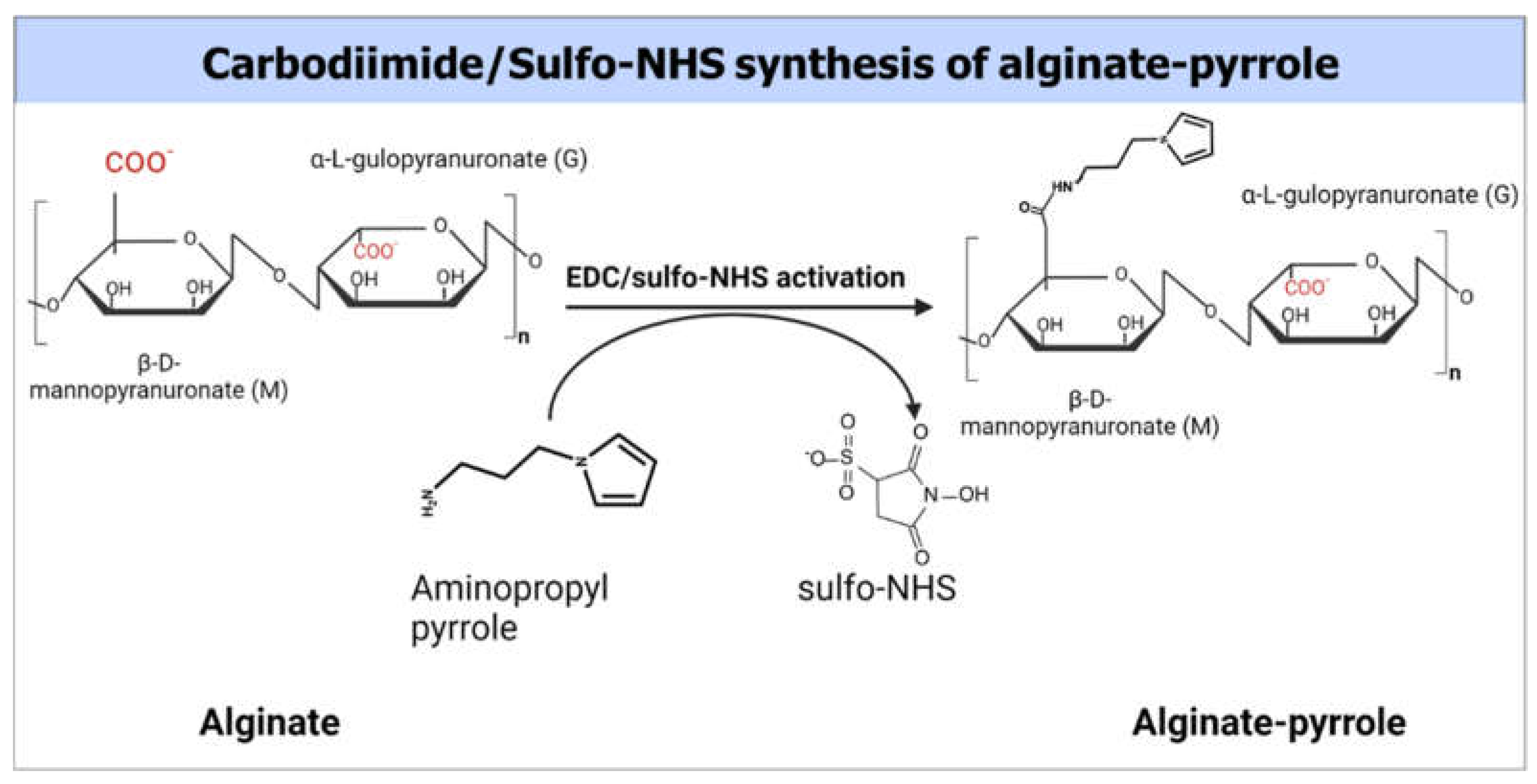 Preprints 159401 g001