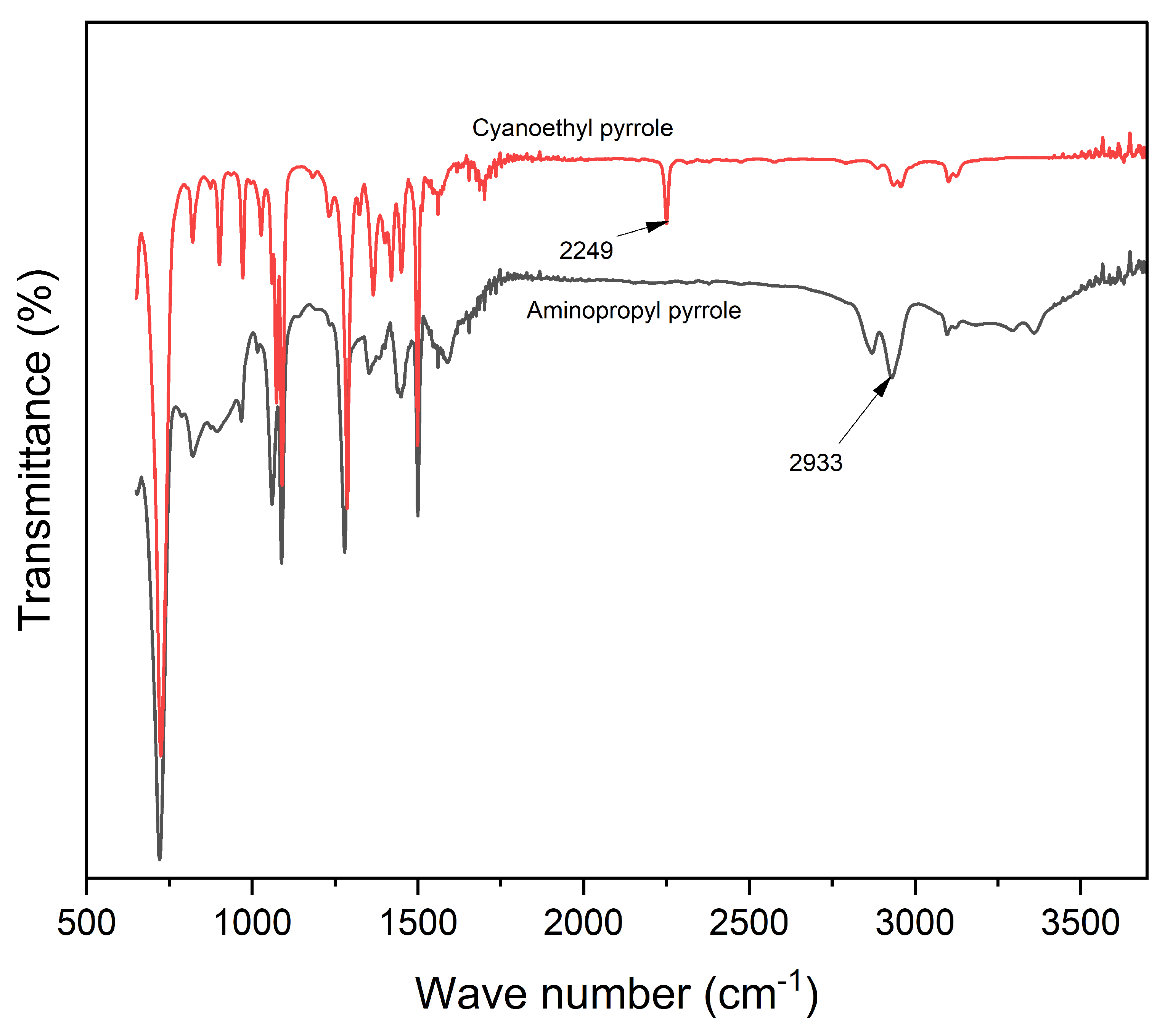 Preprints 159401 g002