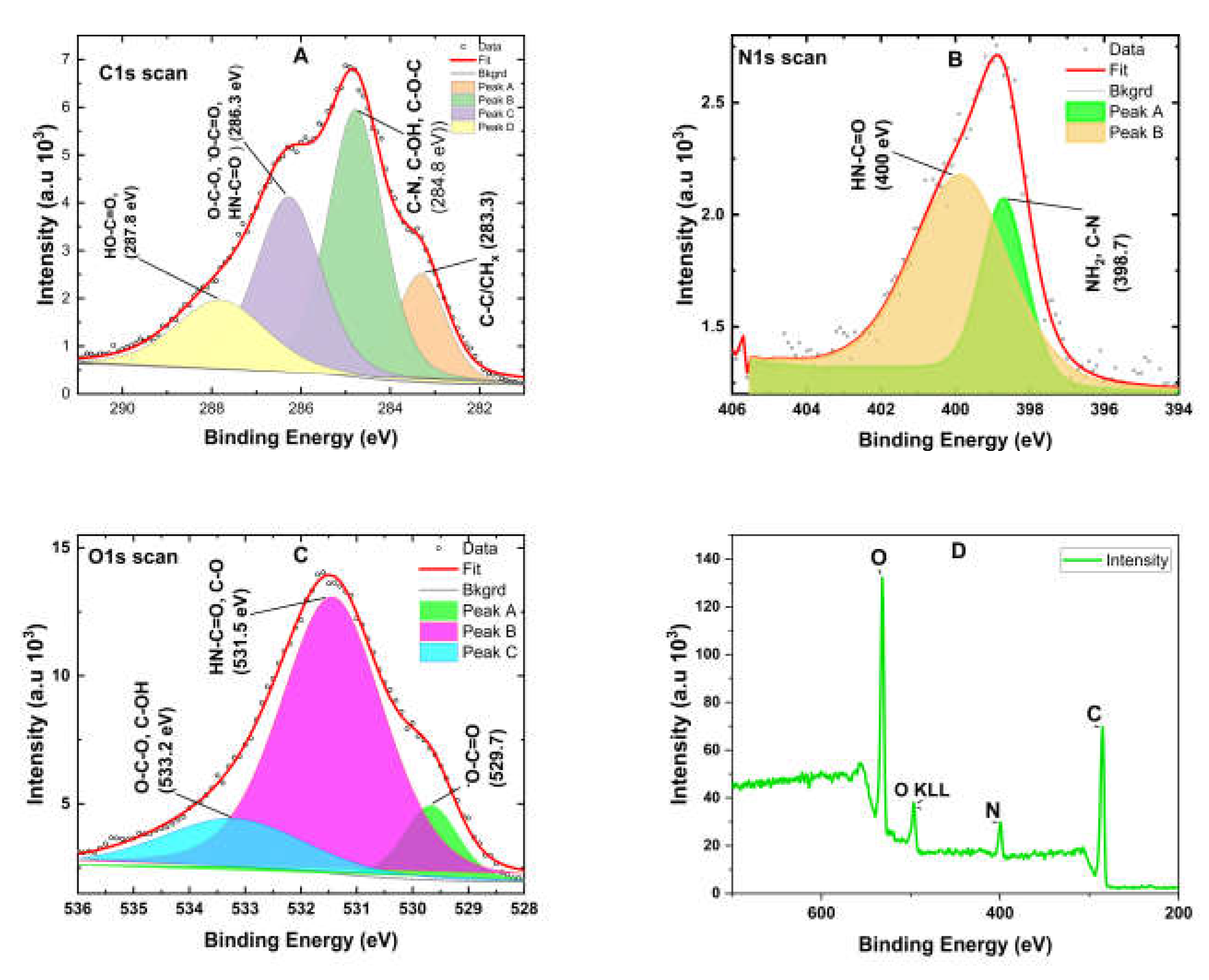 Preprints 159401 g003