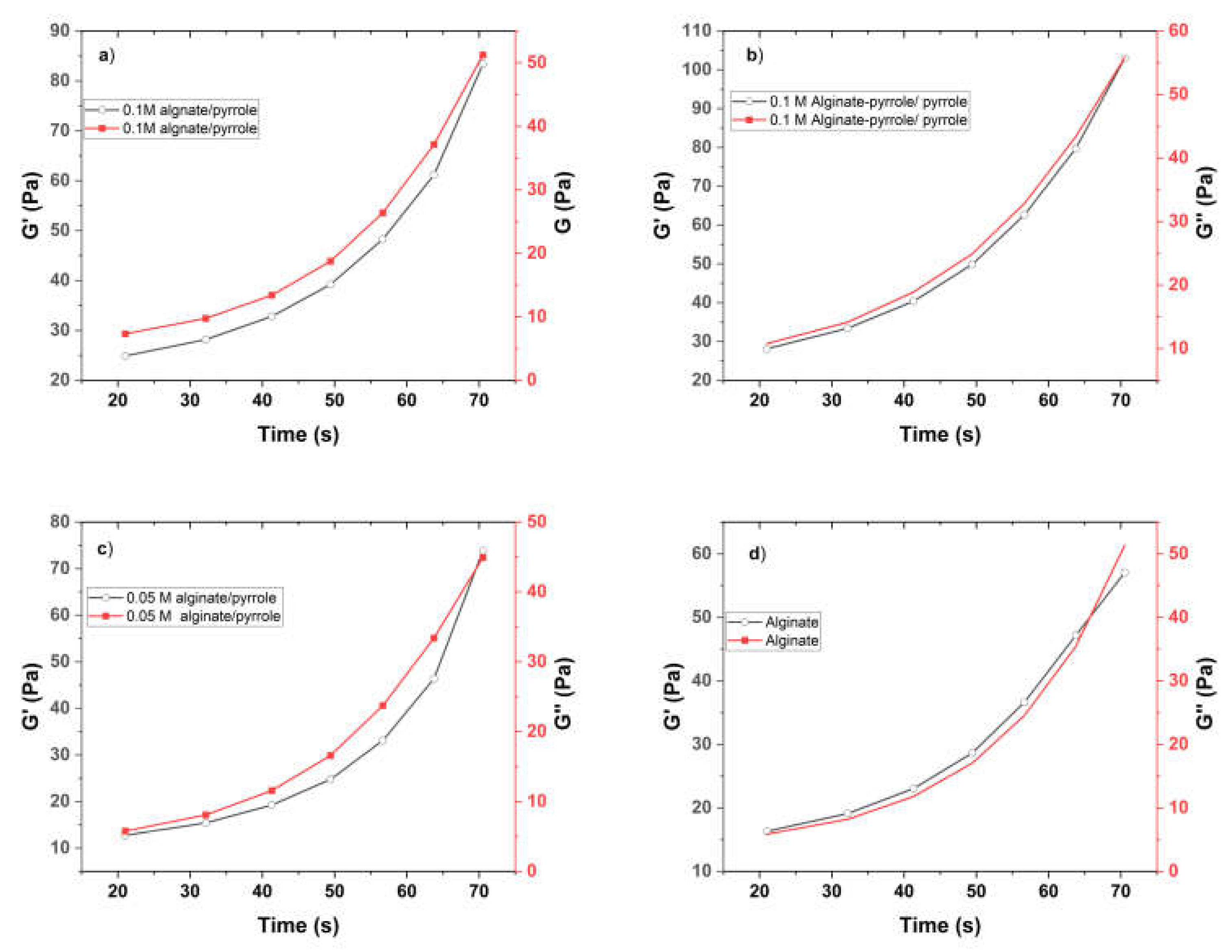Preprints 159401 g004