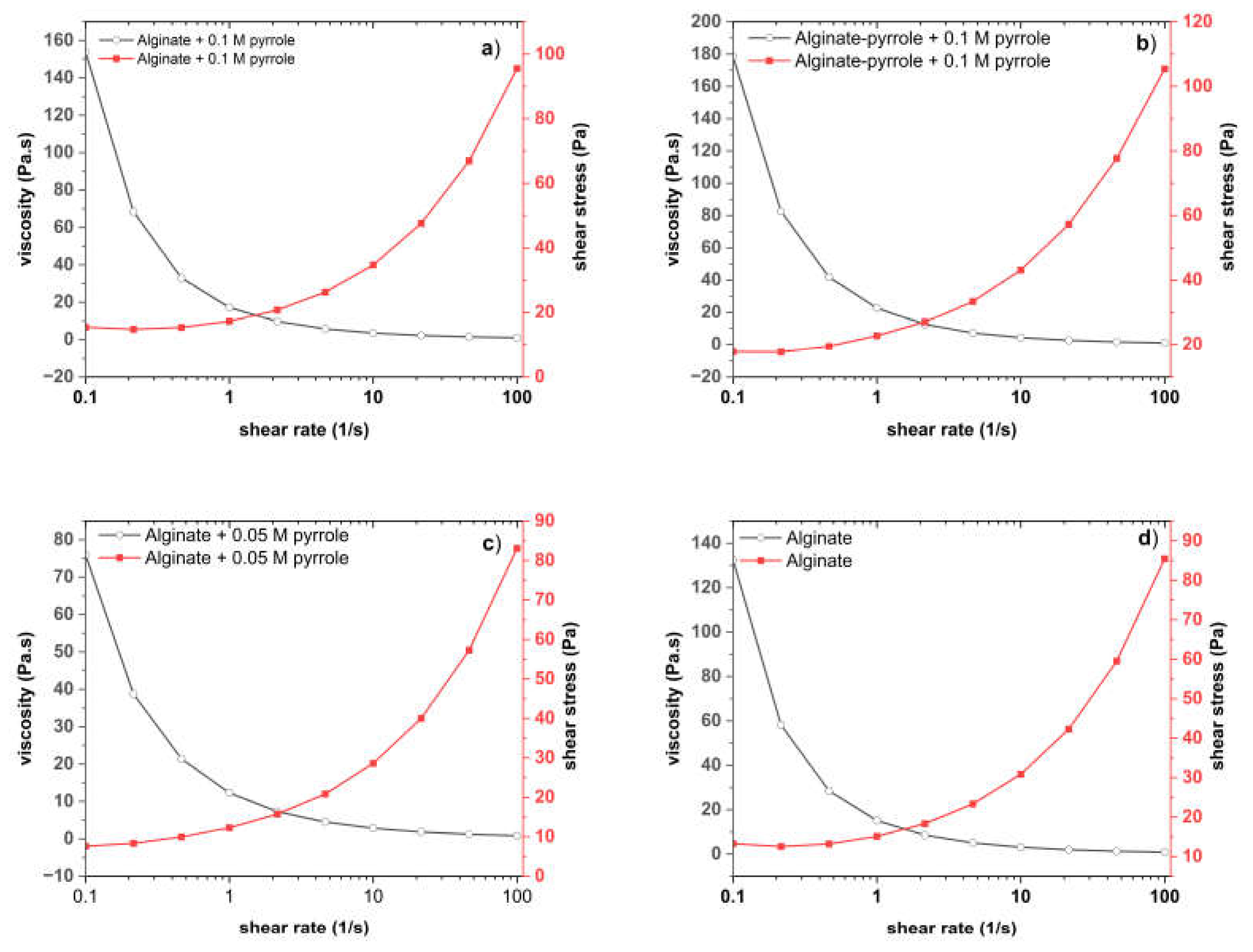 Preprints 159401 g006