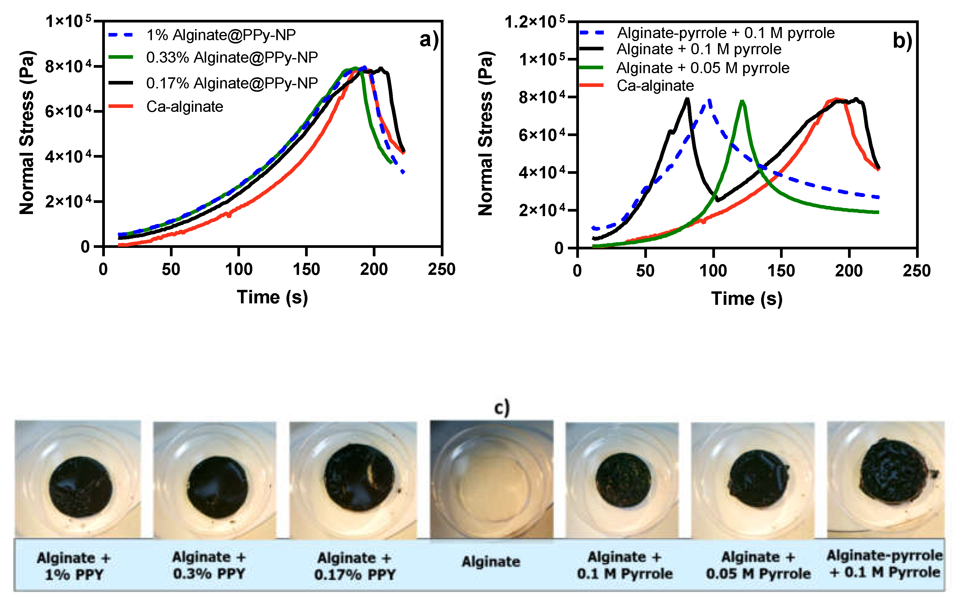 Preprints 159401 g007