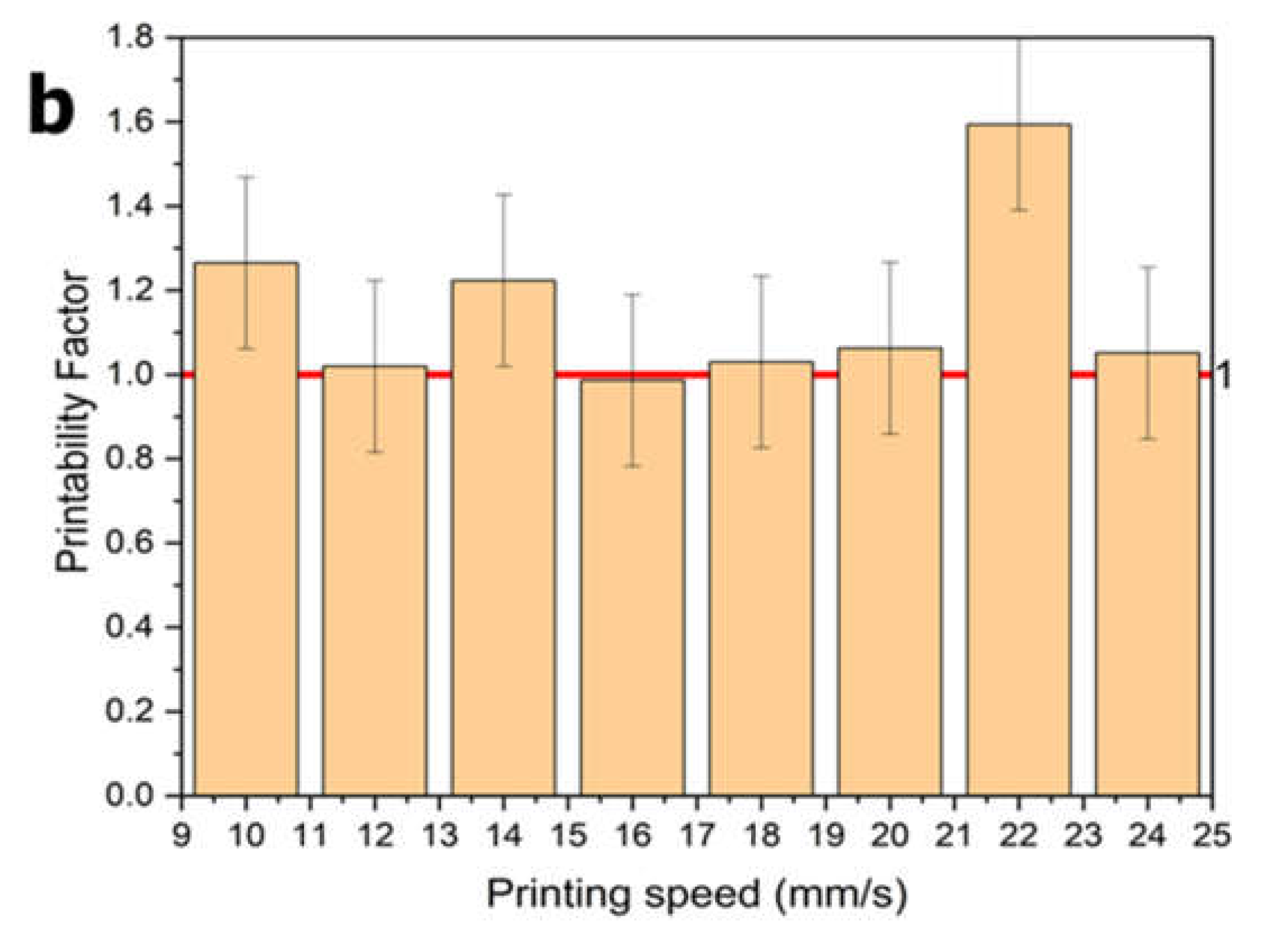 Preprints 159401 g010b
