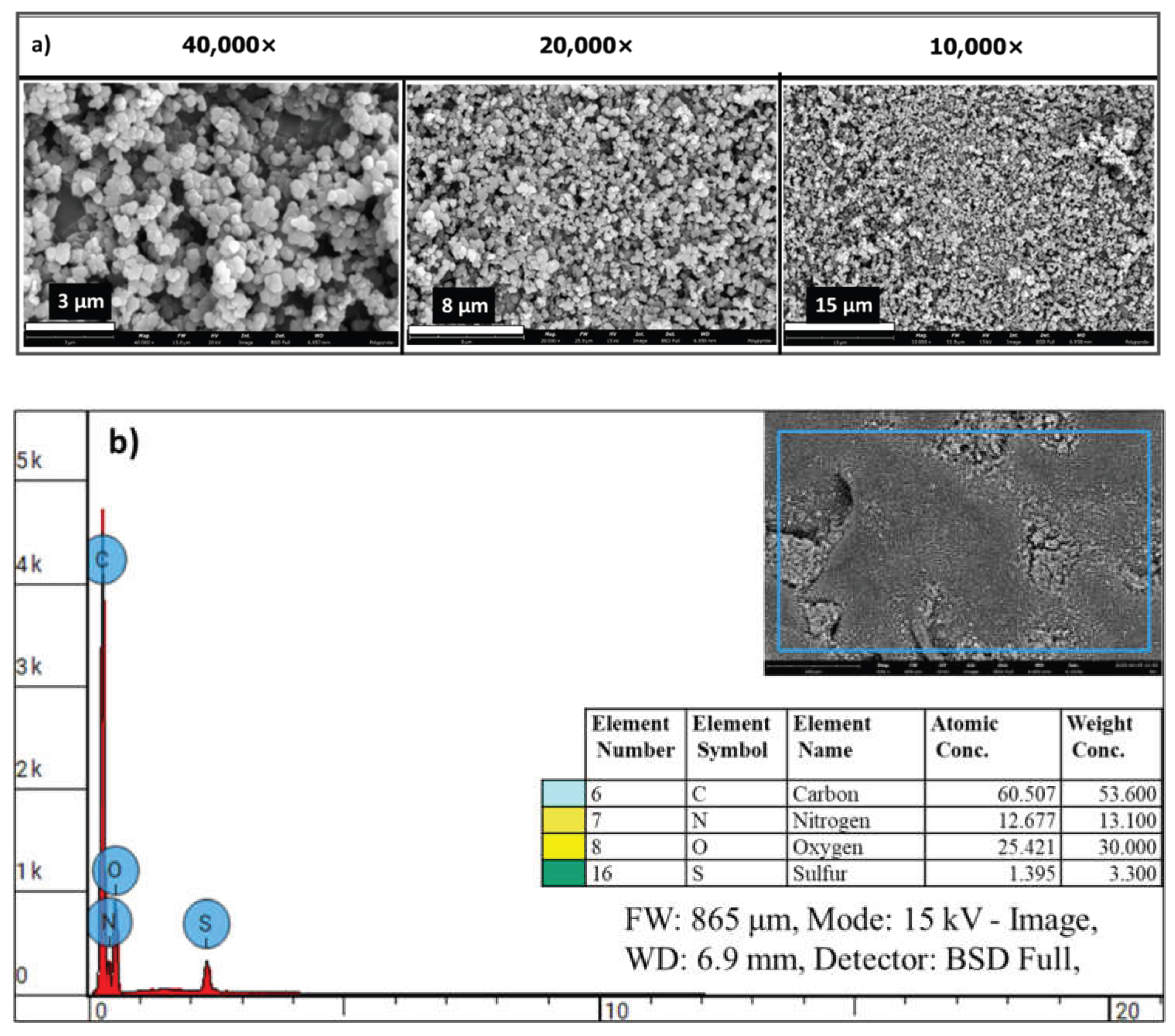 Preprints 159401 g012