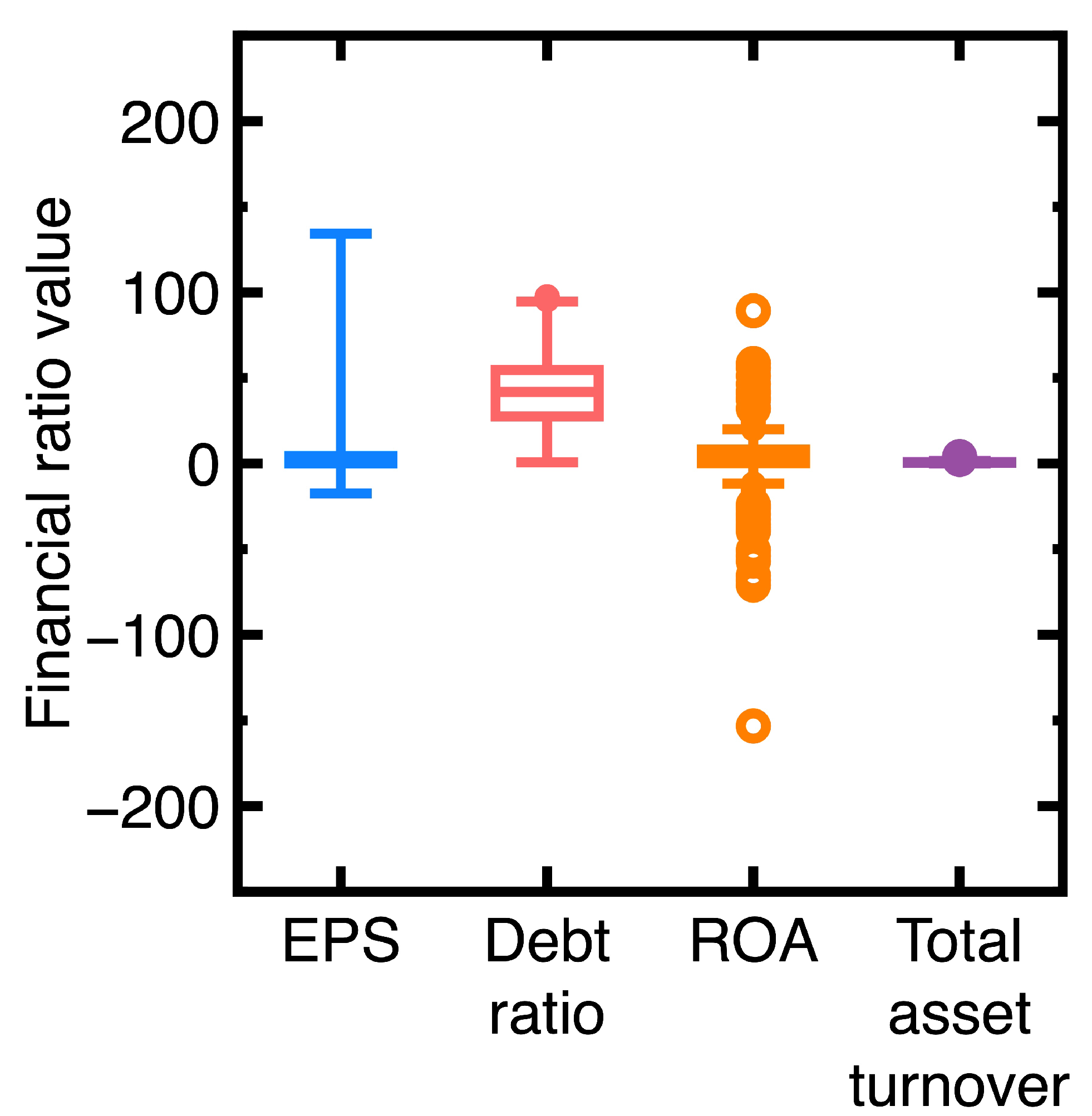 Preprints 154007 g002