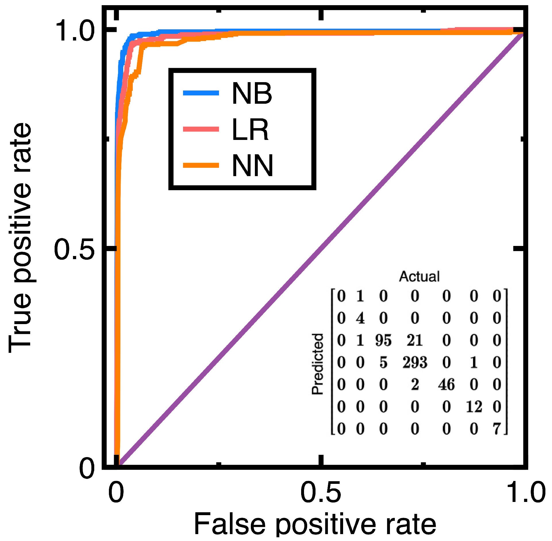 Preprints 154007 g003