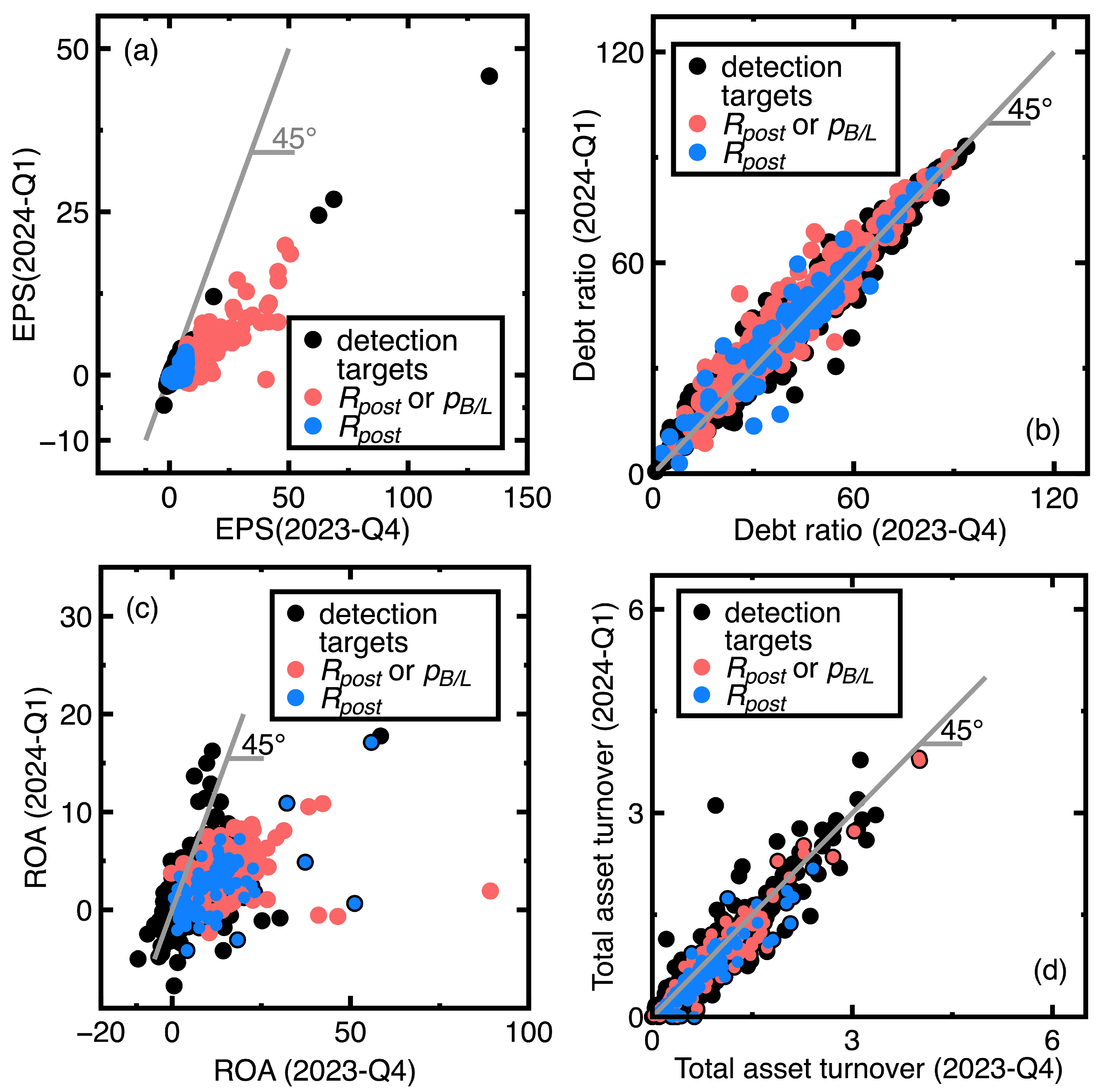 Preprints 154007 g004