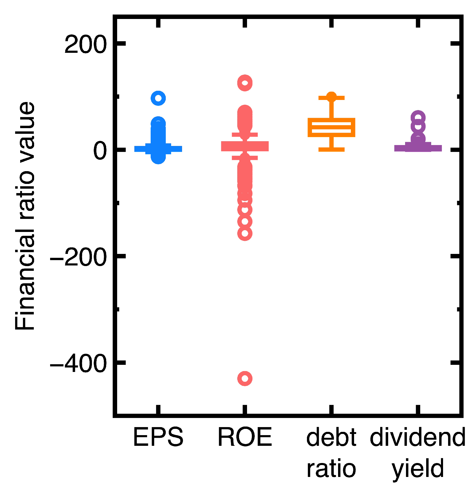 Preprints 154007 g005